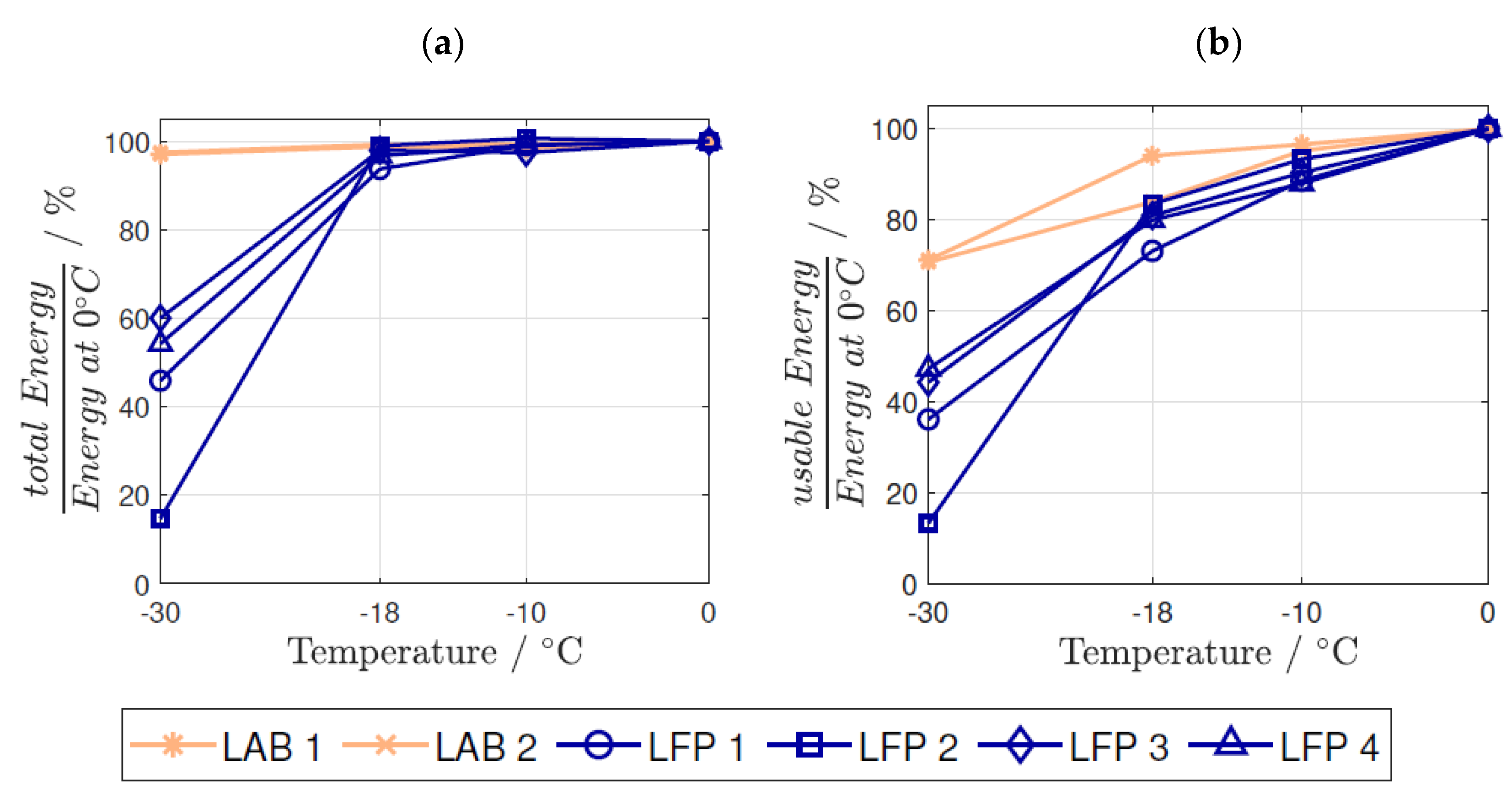 Batteries 09 00176 g007 Batteries 09 00176 g007