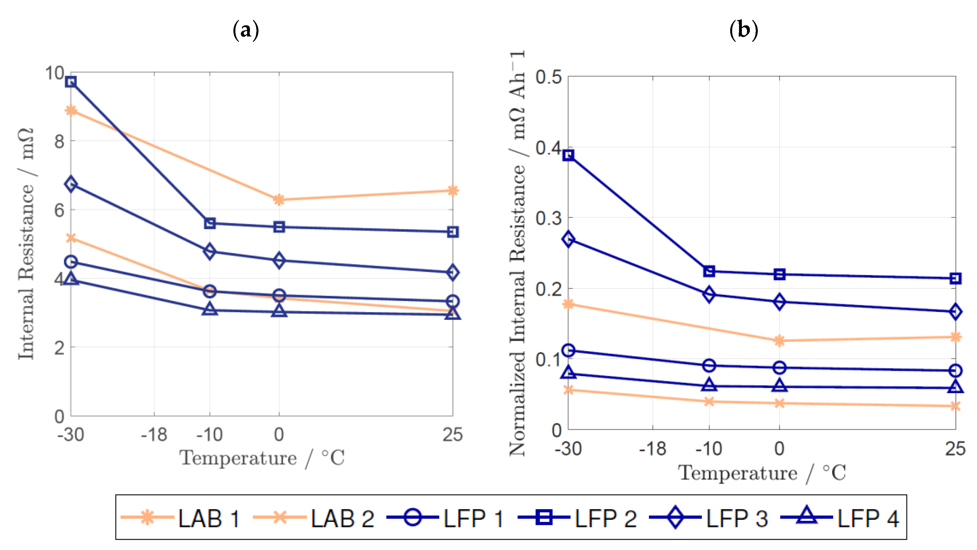 Batteries 09 00176 g009 Batteries 09 00176 g009