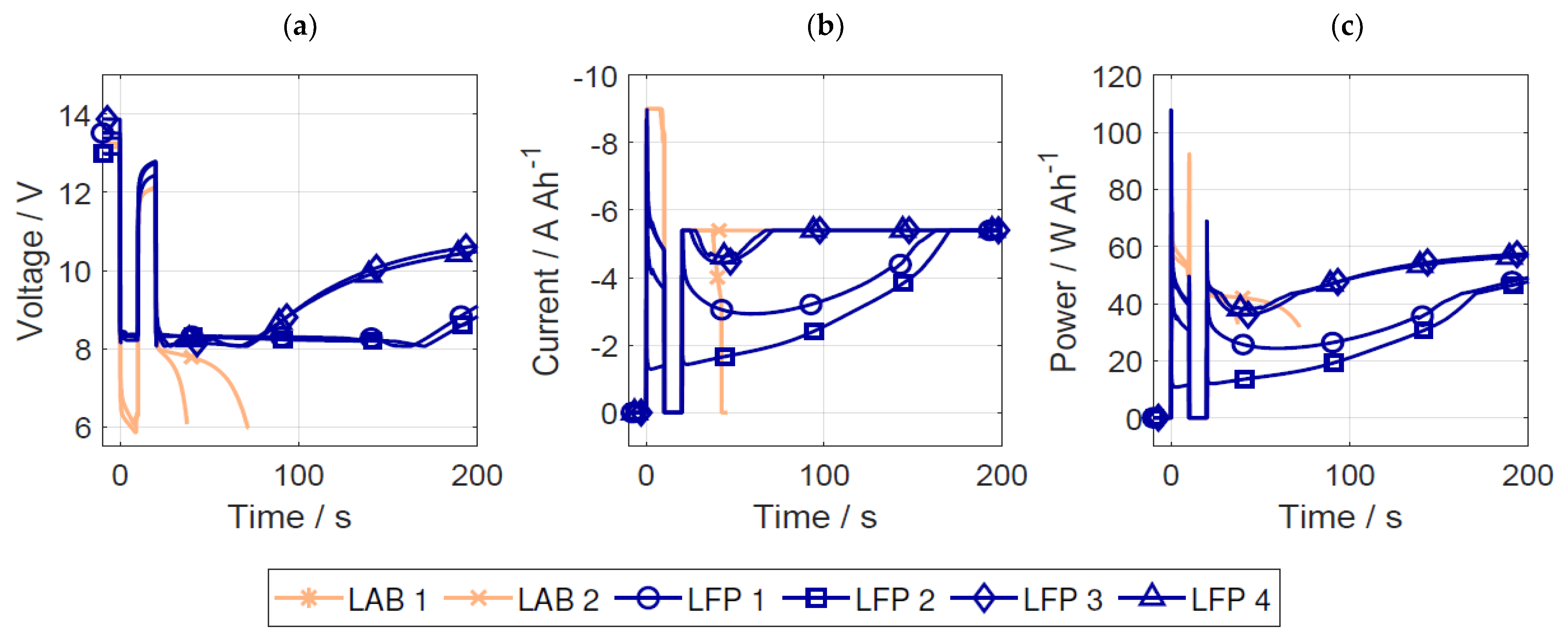 Batteries 09 00176 g010 Batteries 09 00176 g010