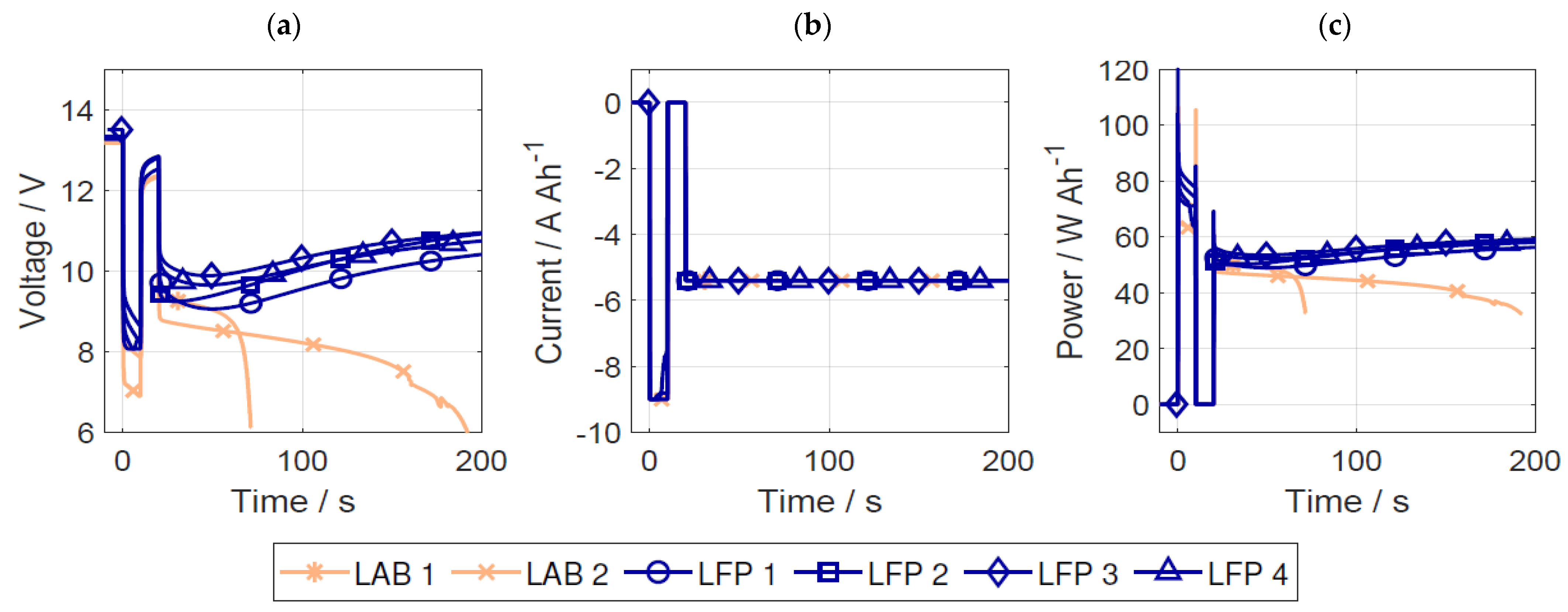 Batteries 09 00176 g0a3 Batteries 09 00176 g0a3