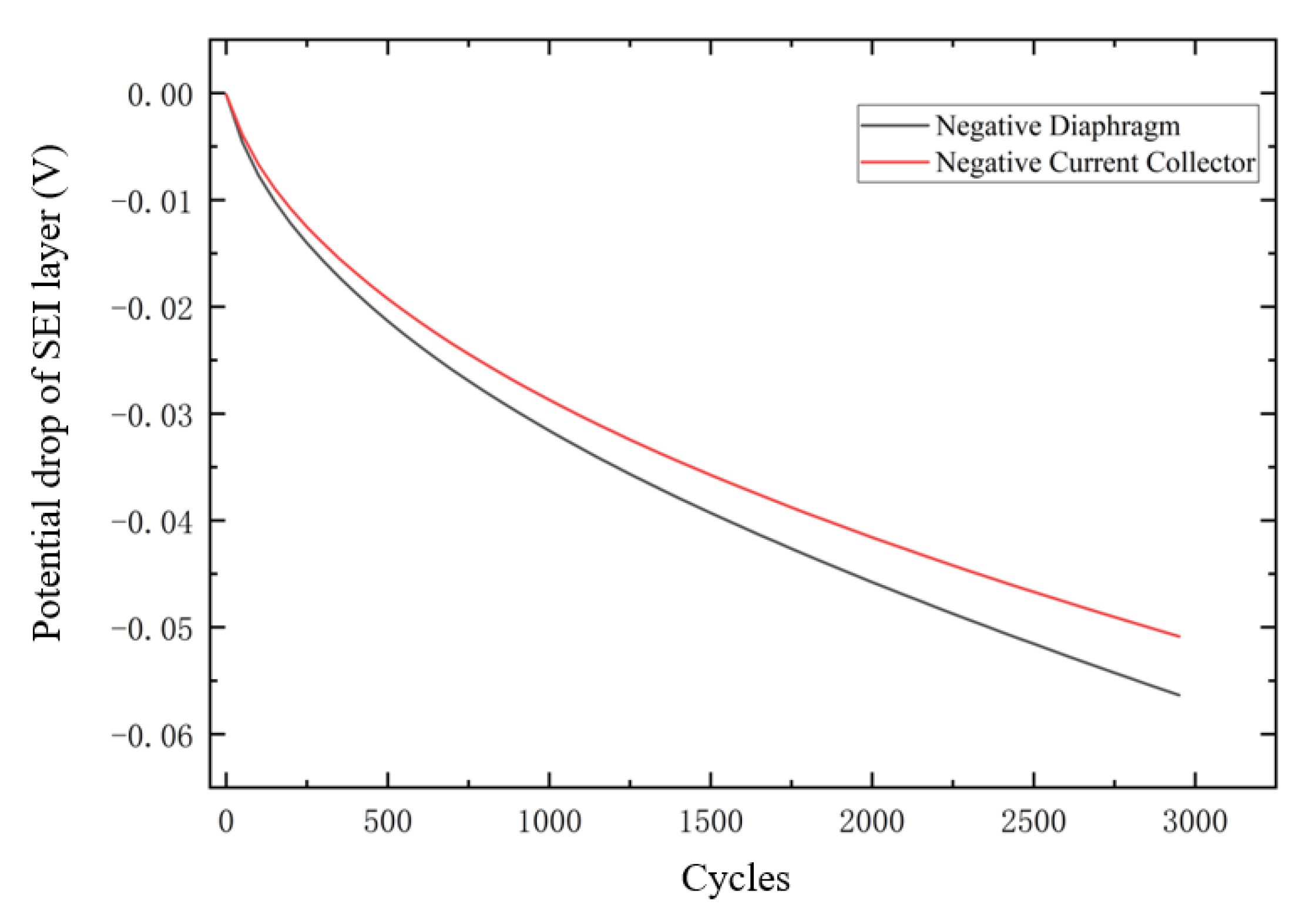 Batteries 09 00177 g003 Batteries 09 00177 g003