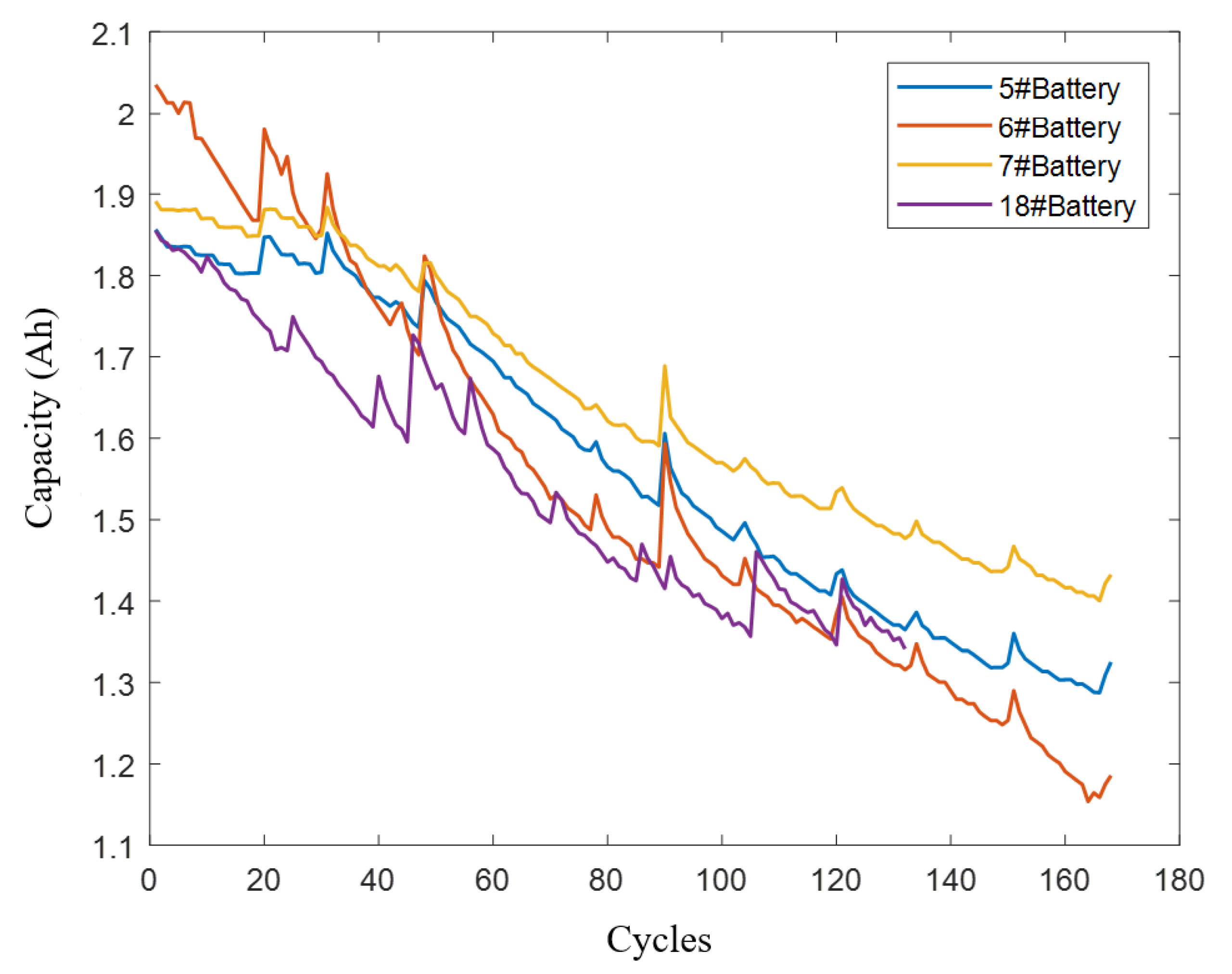 Batteries 09 00177 g005 Batteries 09 00177 g005