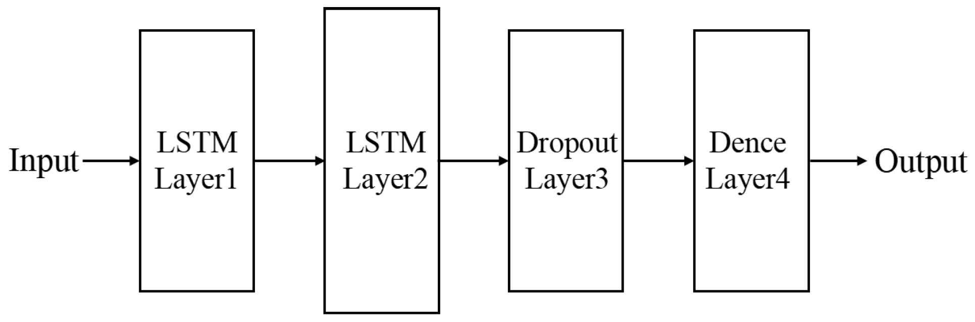 Batteries 09 00177 g011 Batteries 09 00177 g011