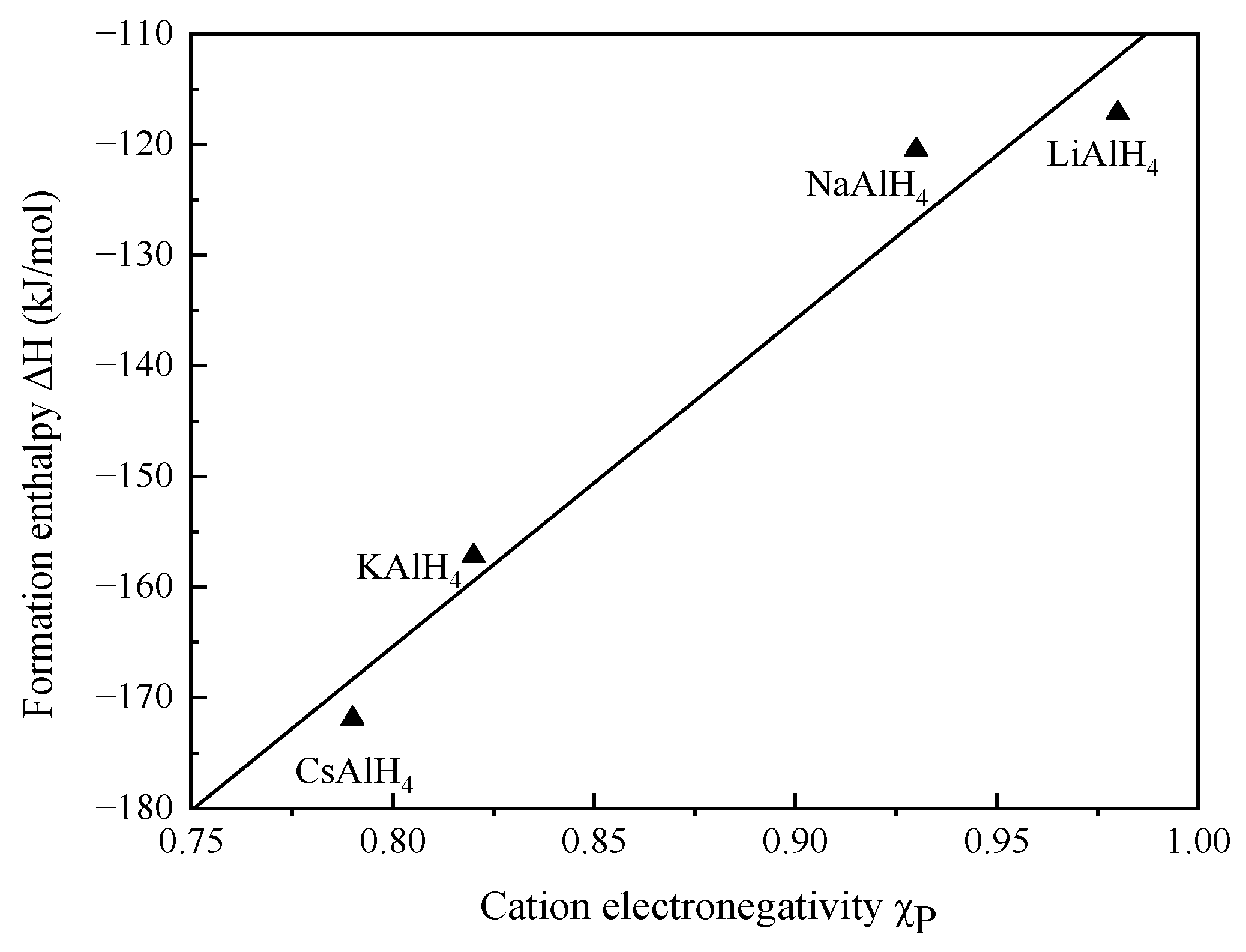 Batteries 09 00179 g002 Batteries 09 00179 g002