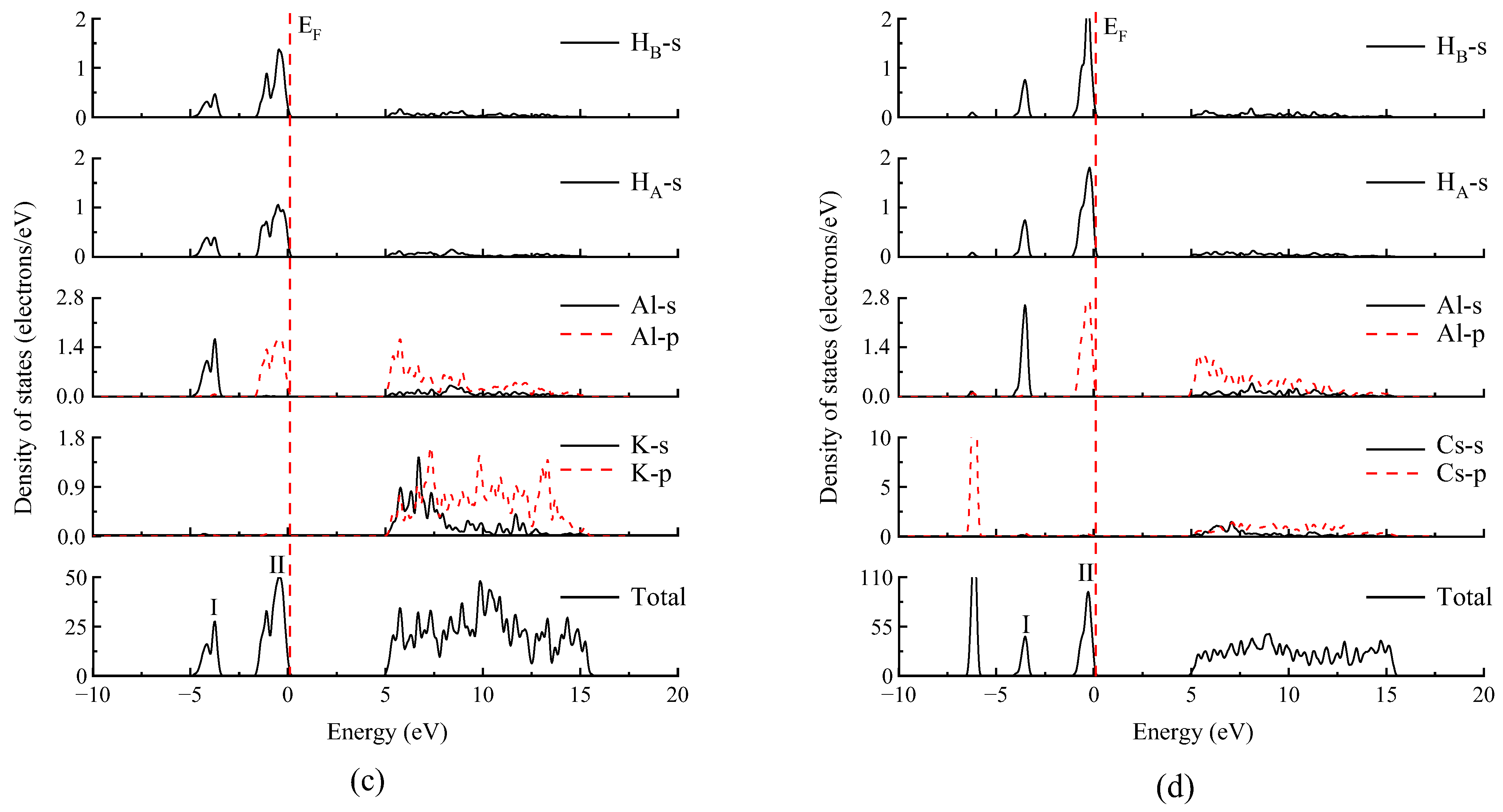 Batteries 09 00179 g004b Batteries 09 00179 g004b