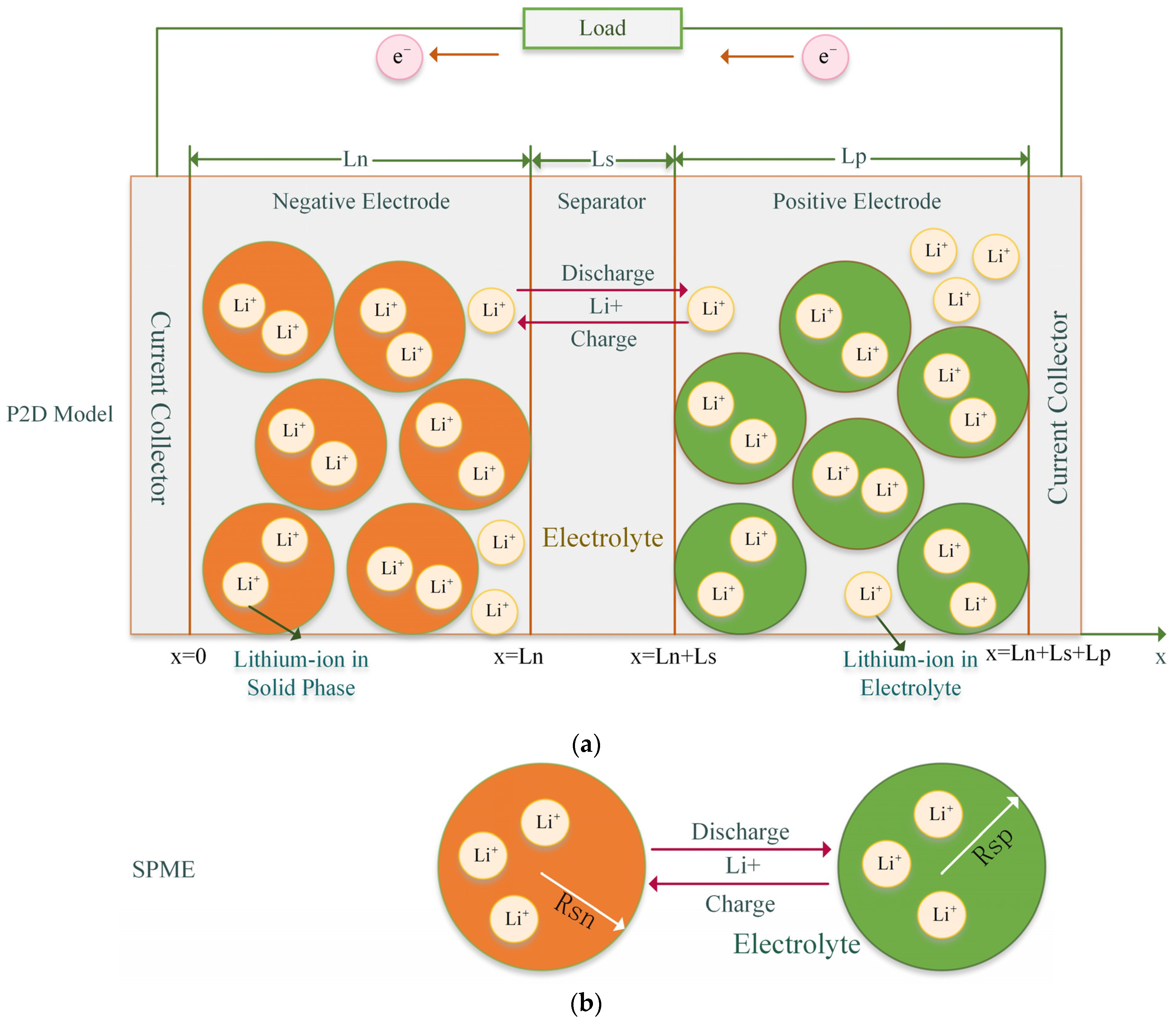 Batteries 09 00180 g001