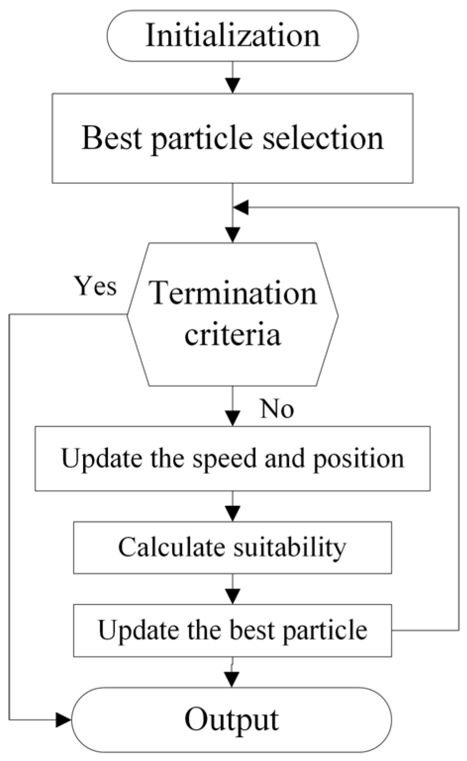 Batteries 09 00180 g002