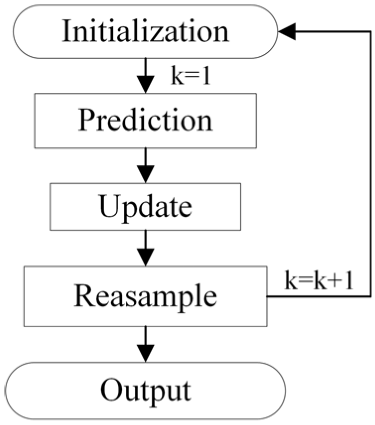 Batteries 09 00180 g003