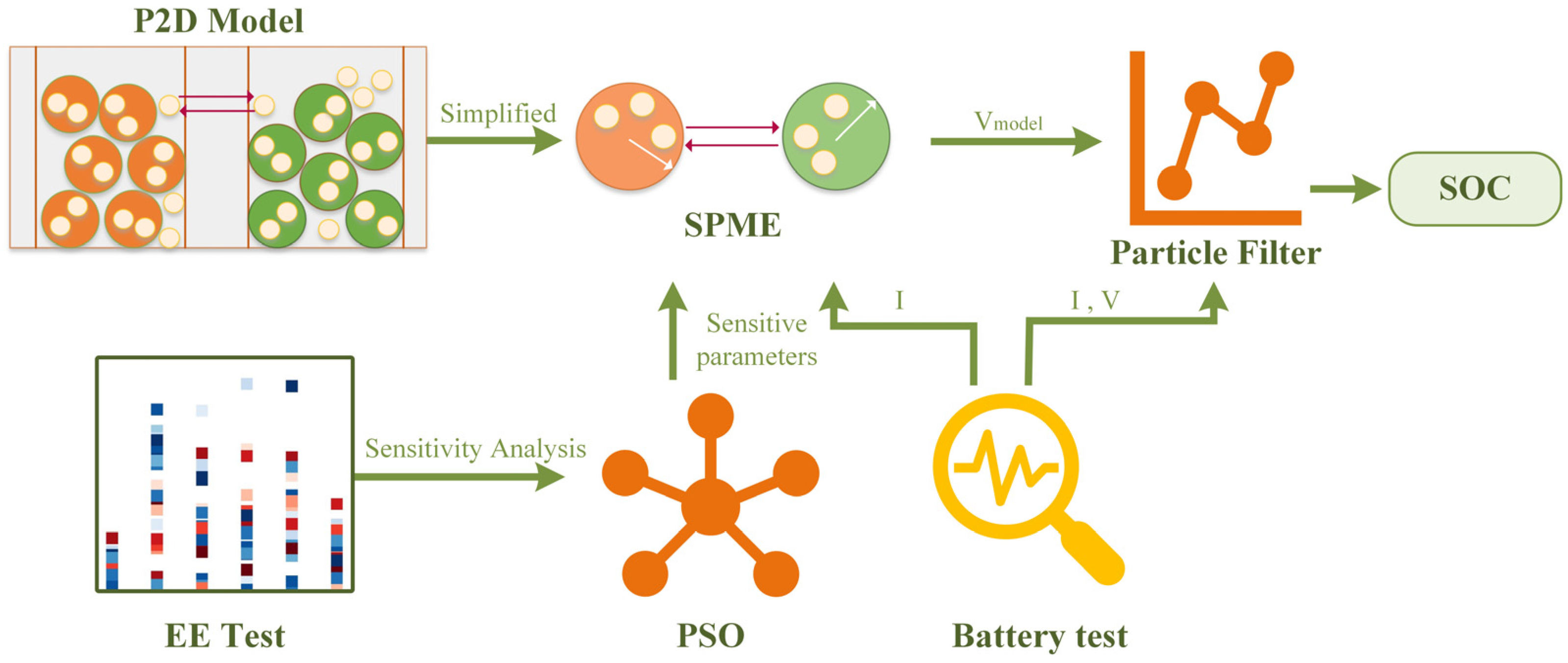 Batteries 09 00180 g004