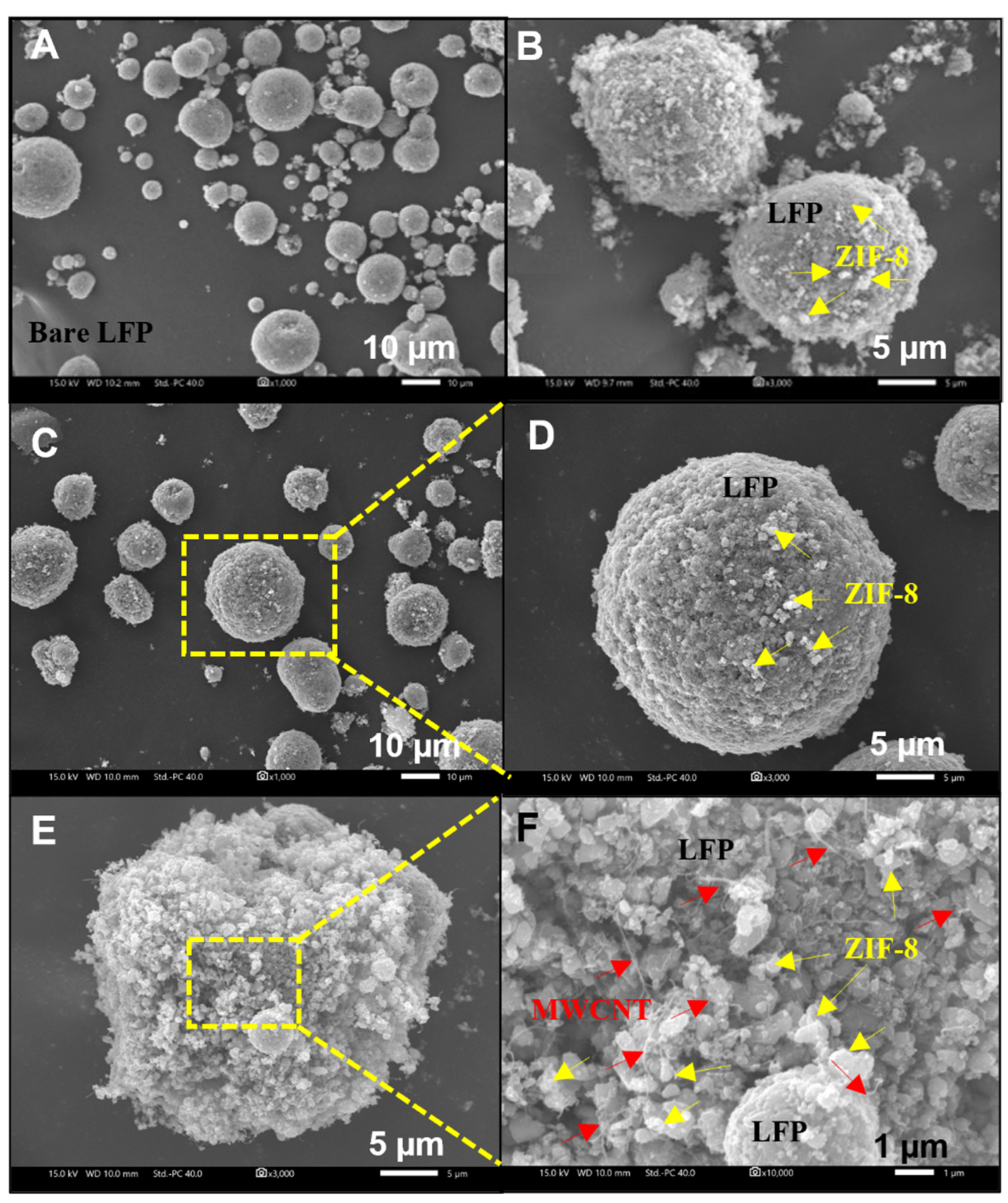 Batteries 09 00182 g001 Batteries 09 00182 g001