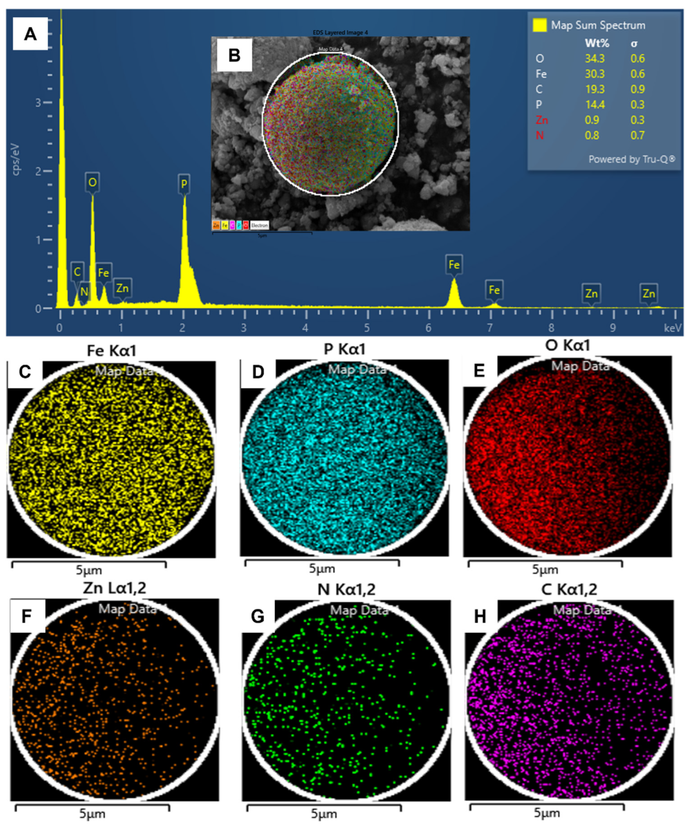 Batteries 09 00182 g002 Batteries 09 00182 g002