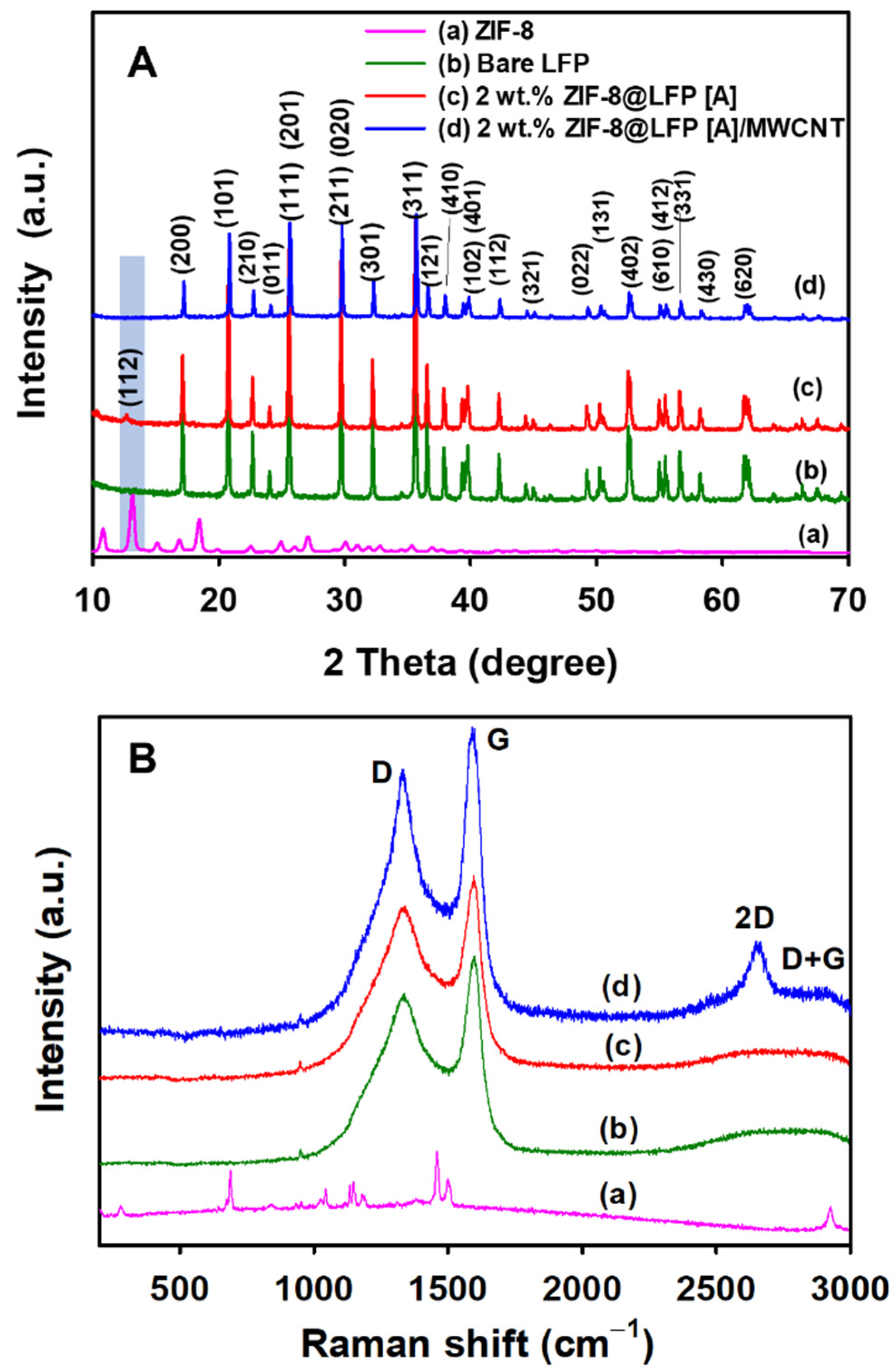 Batteries 09 00182 g003 Batteries 09 00182 g003
