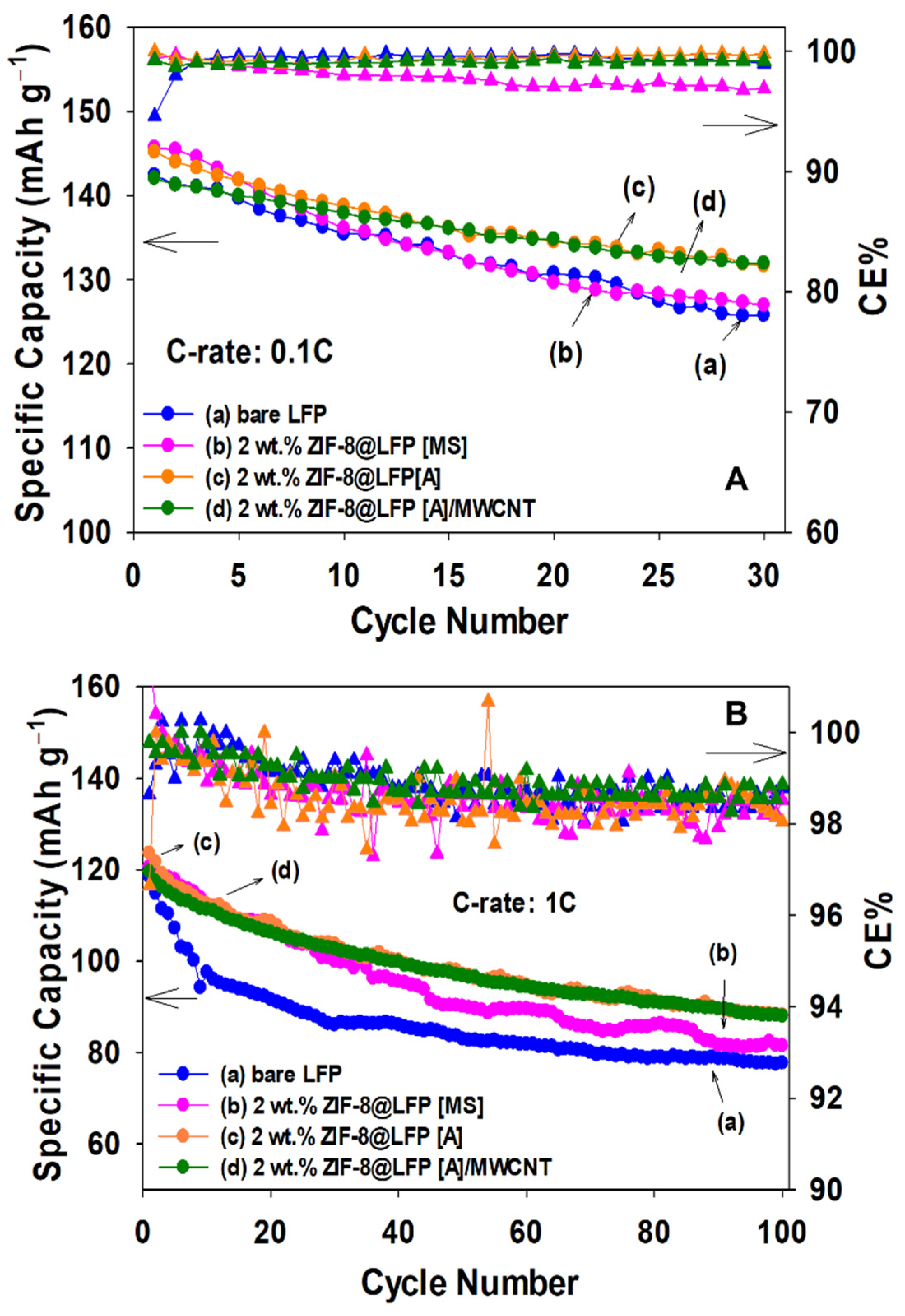 Batteries 09 00182 g006 Batteries 09 00182 g006