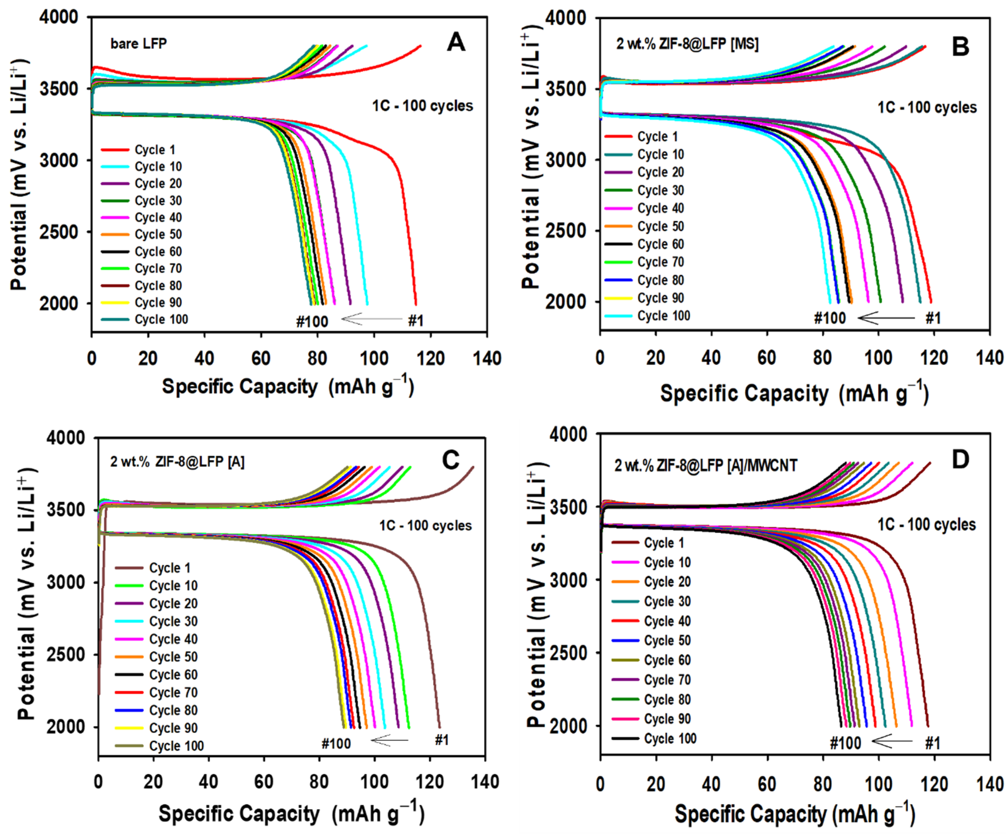 Batteries 09 00182 g007 Batteries 09 00182 g007