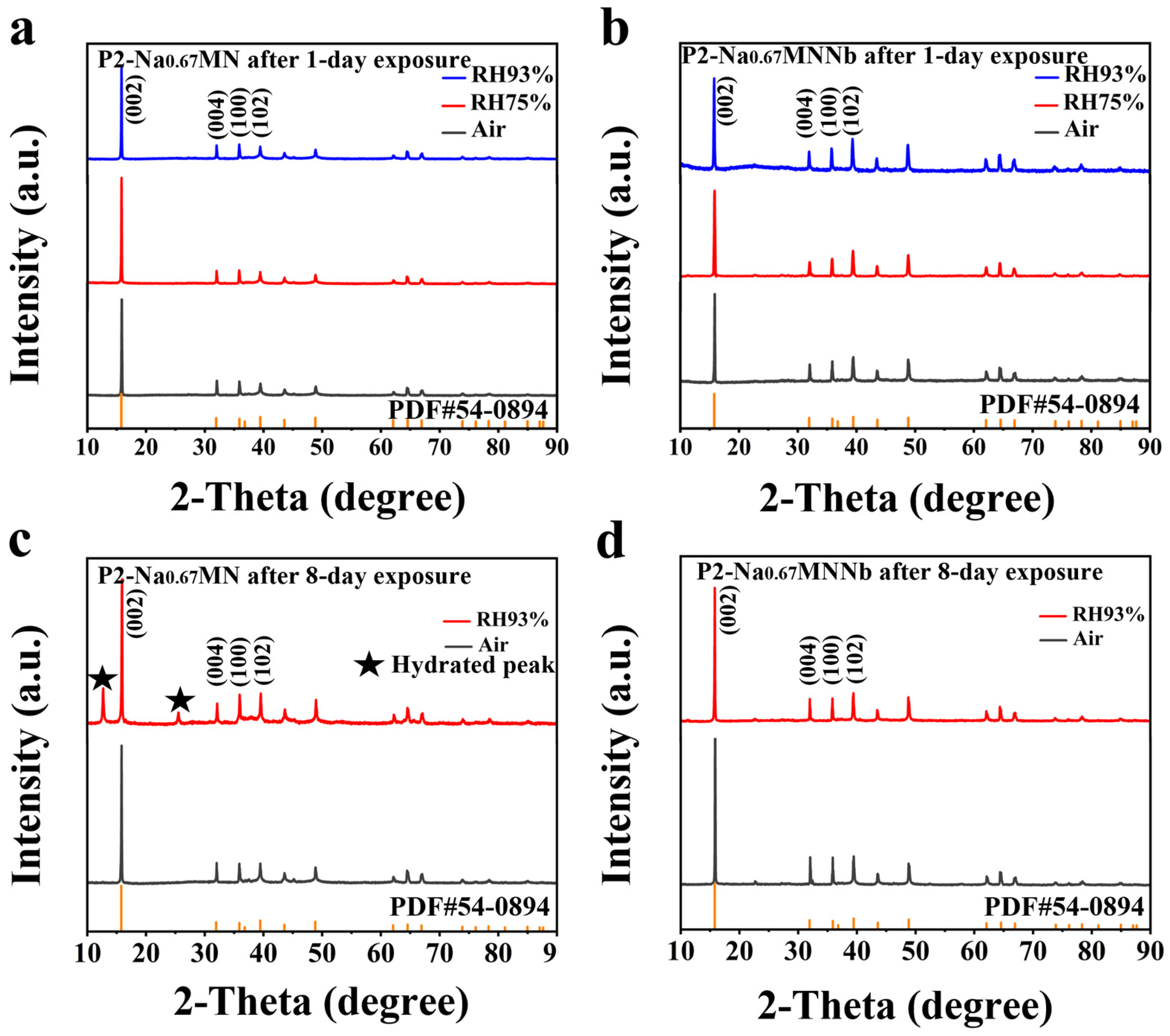 Batteries 09 00183 g002 Batteries 09 00183 g002
