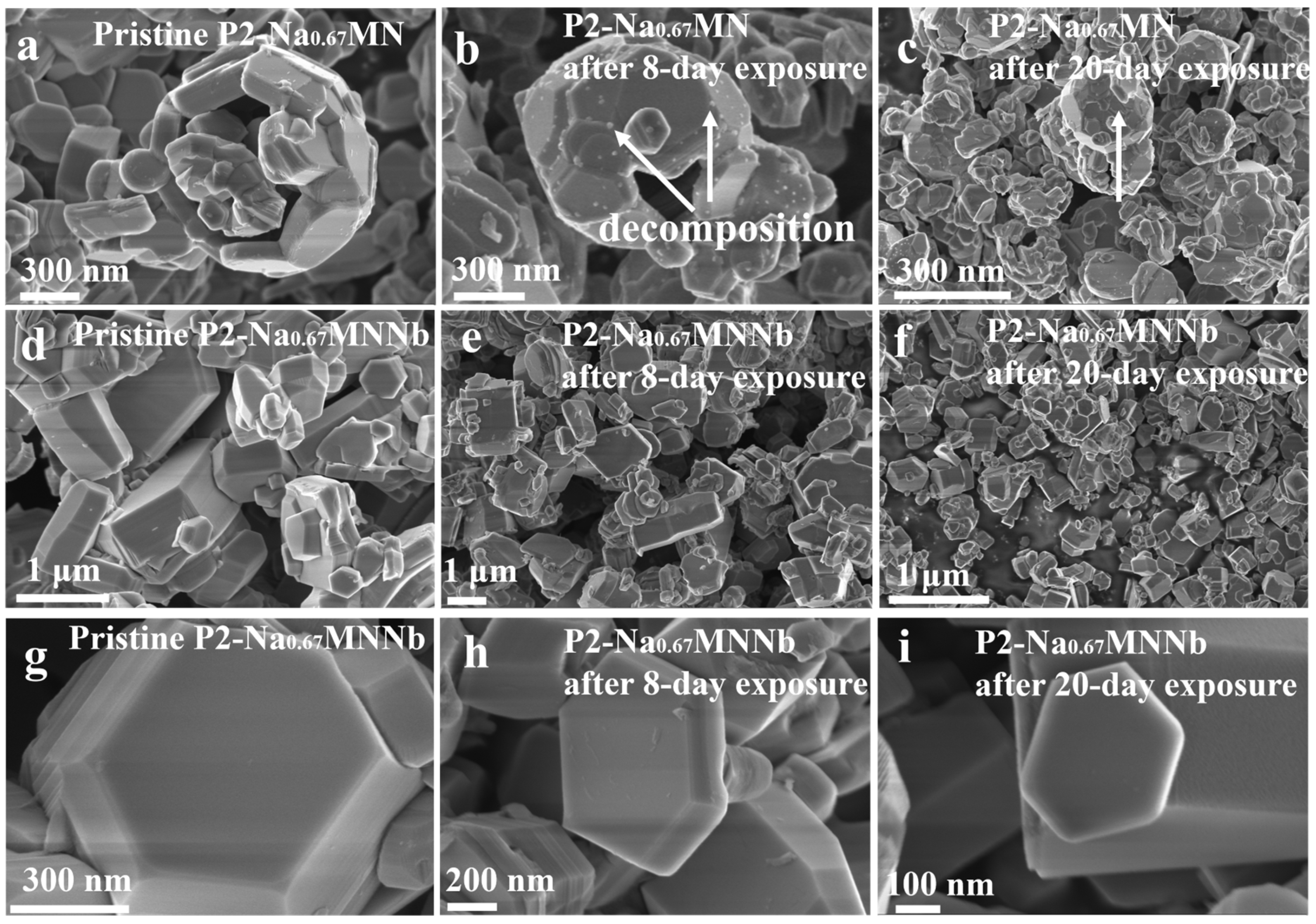 Batteries 09 00183 g003 Batteries 09 00183 g003