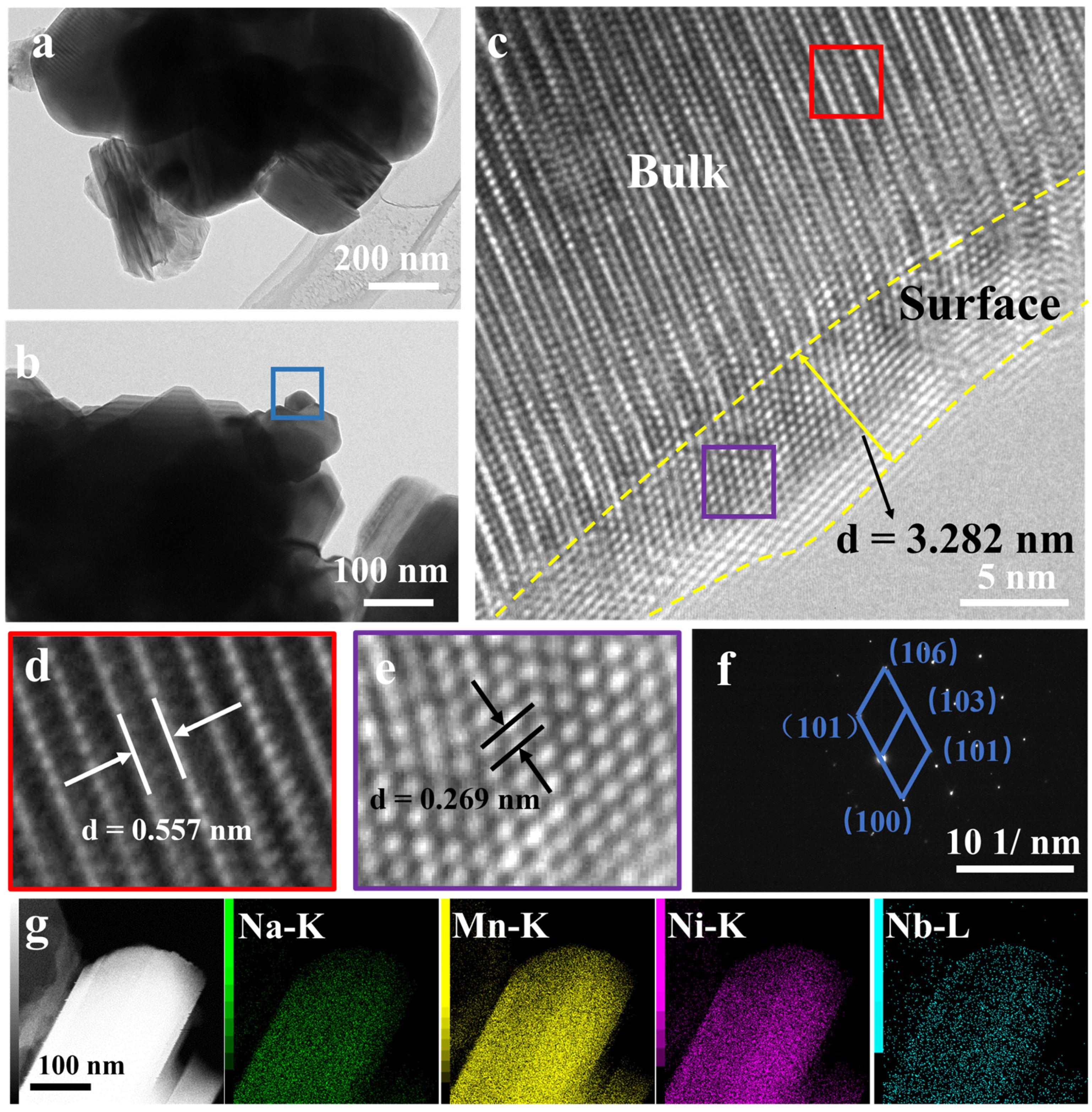 Batteries 09 00183 g004 Batteries 09 00183 g004