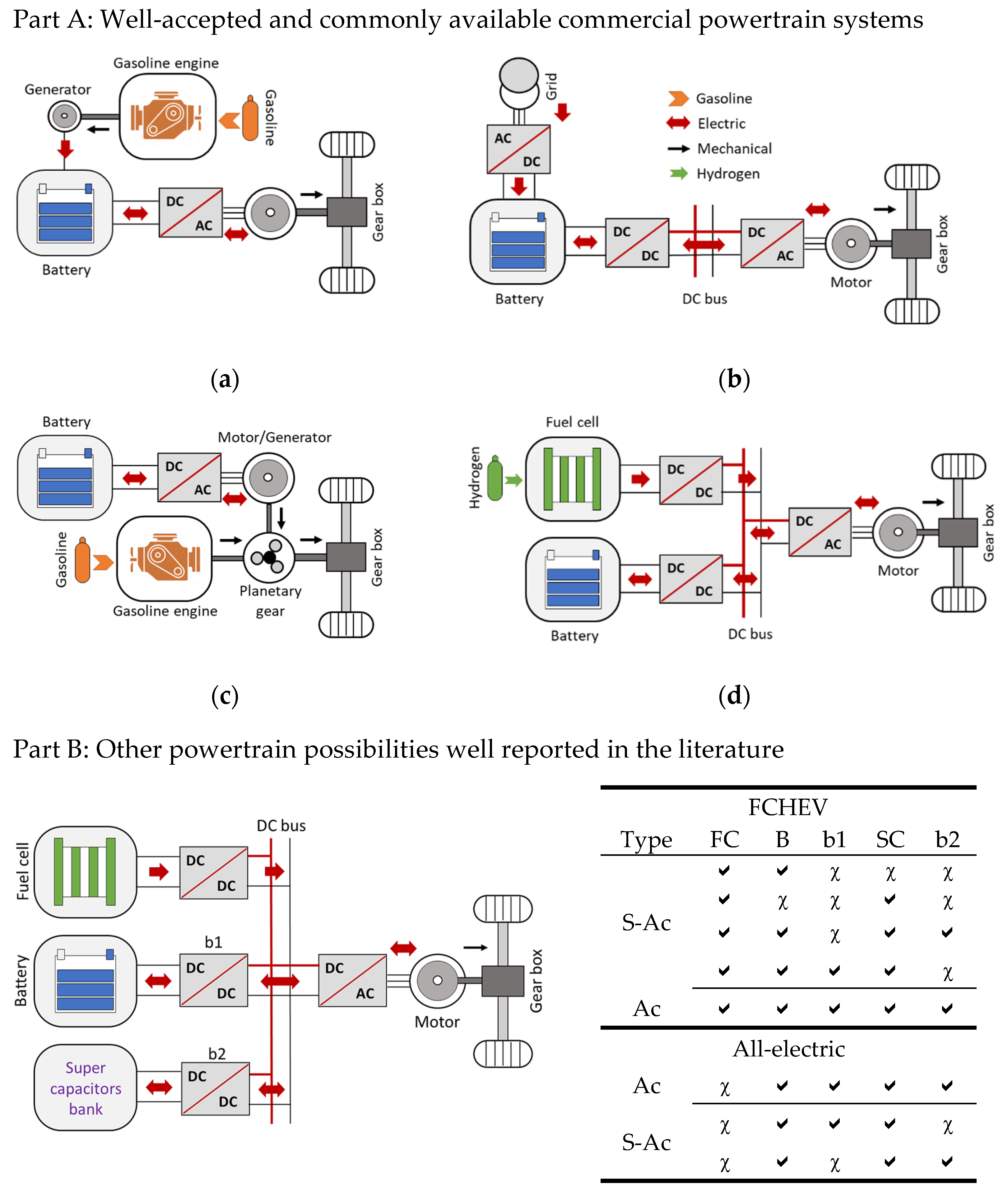 Batteries 09 00185 g003a Batteries 09 00185 g003a