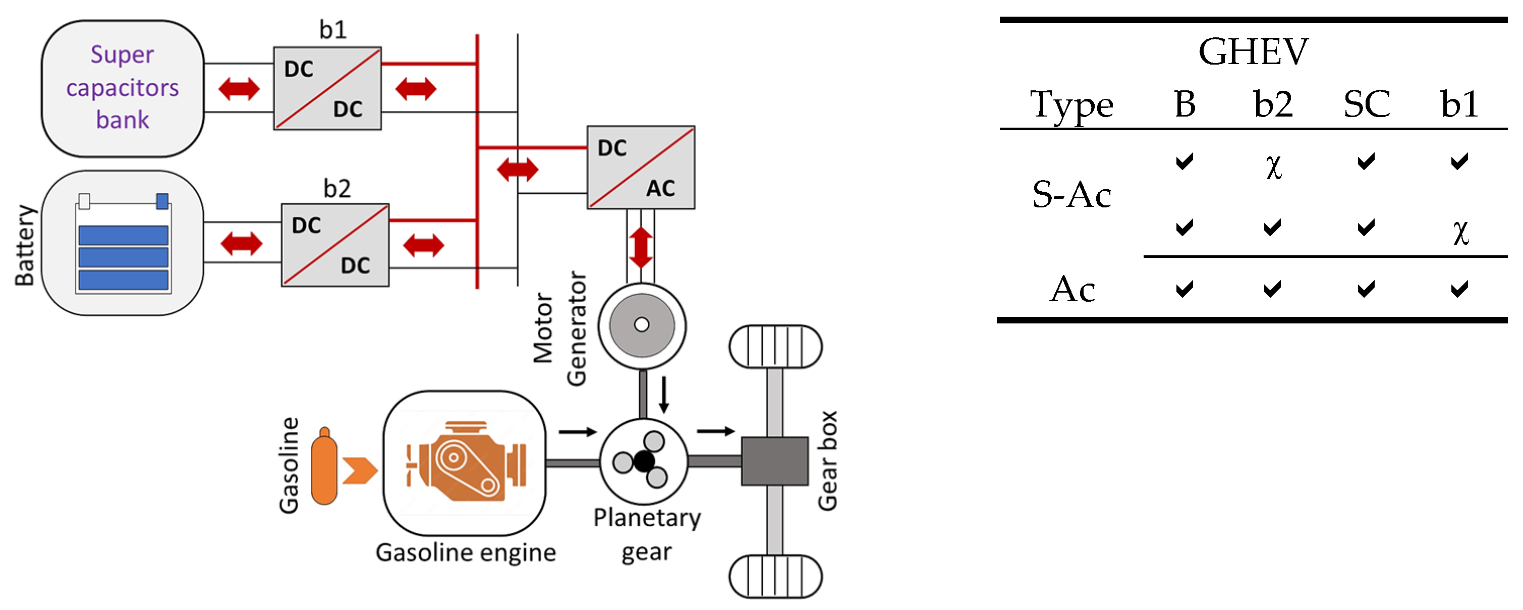 Batteries 09 00185 g003b Batteries 09 00185 g003b