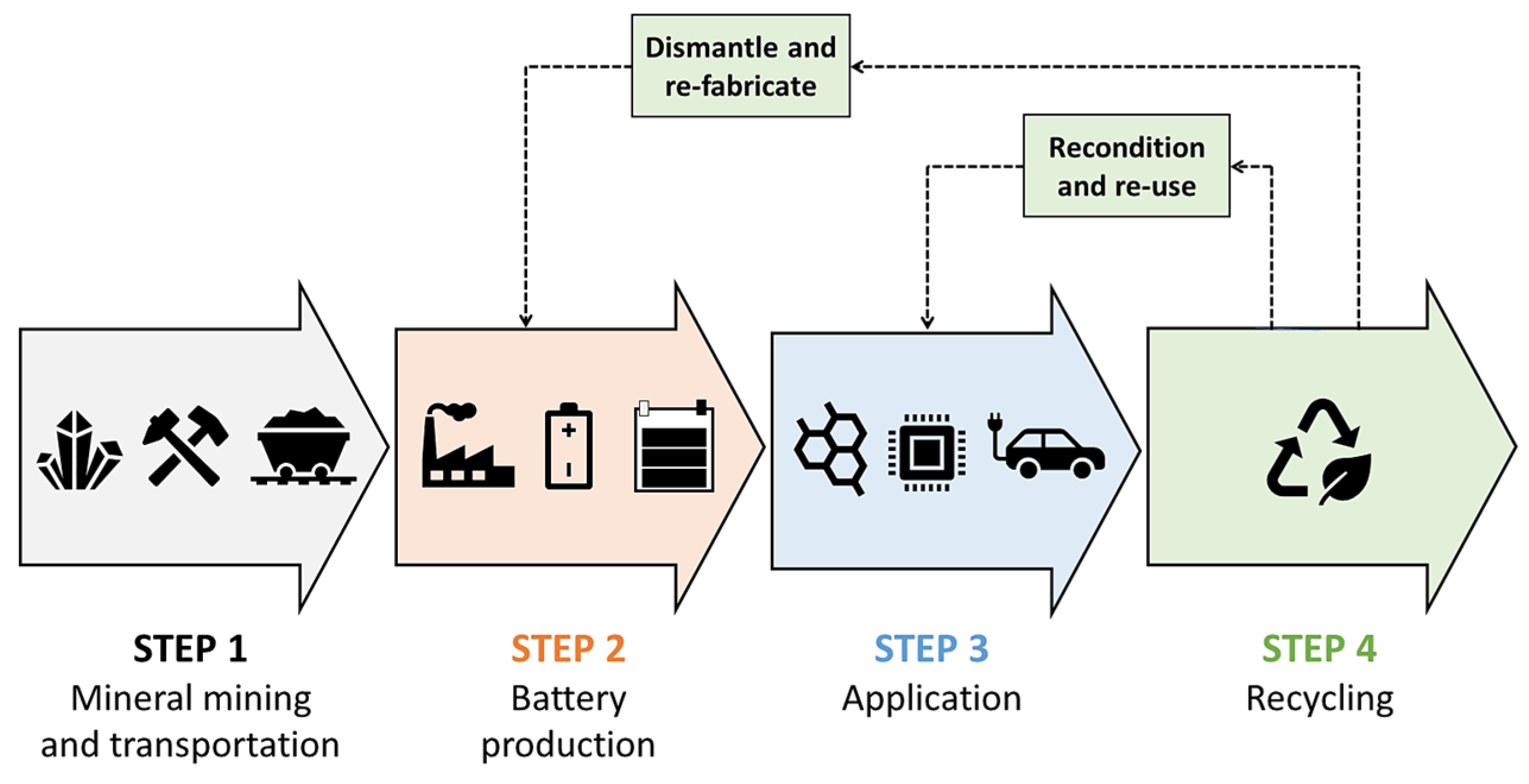 Batteries 09 00185 g005 Batteries 09 00185 g005