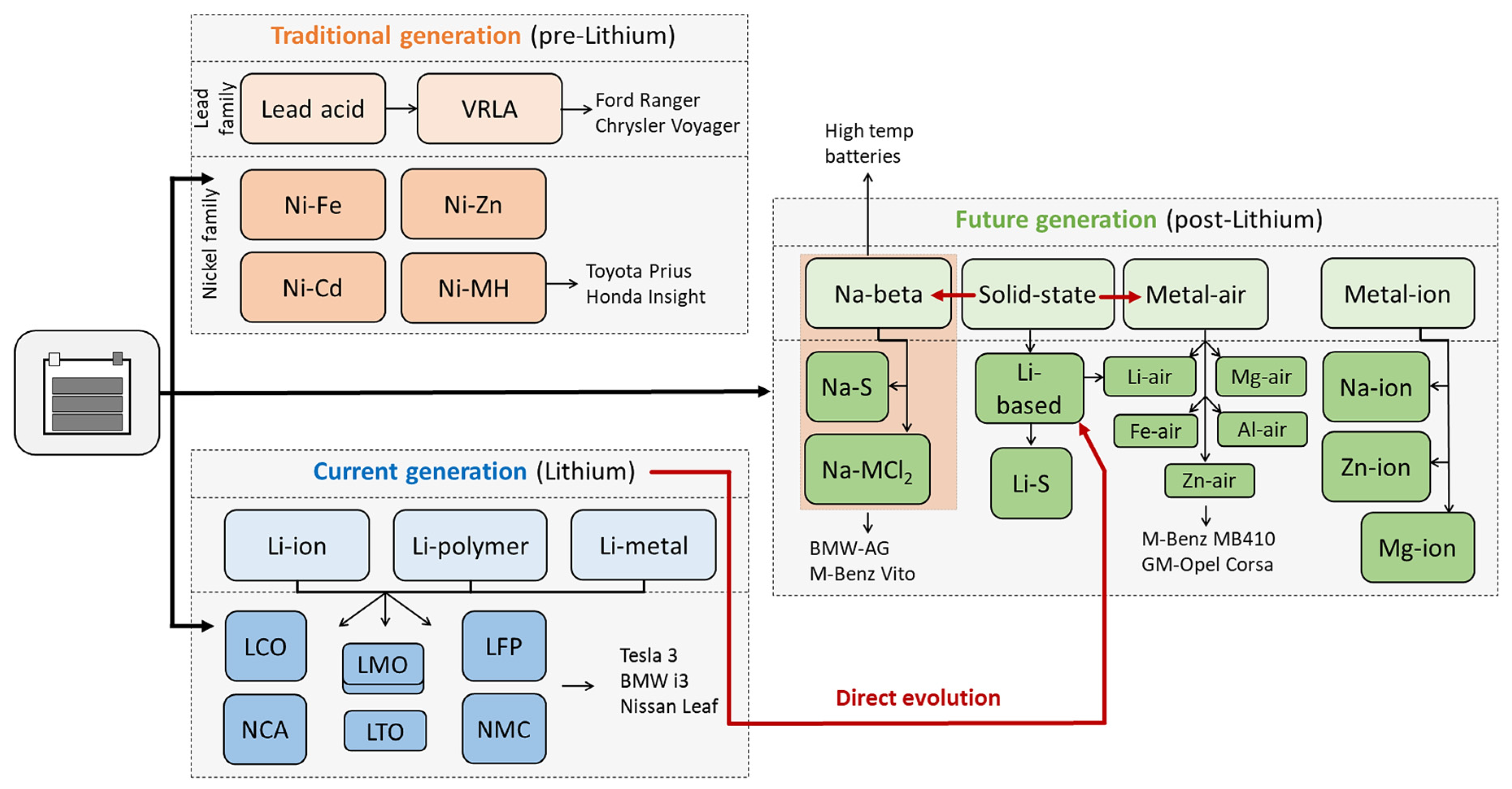 Batteries 09 00185 g006 Batteries 09 00185 g006