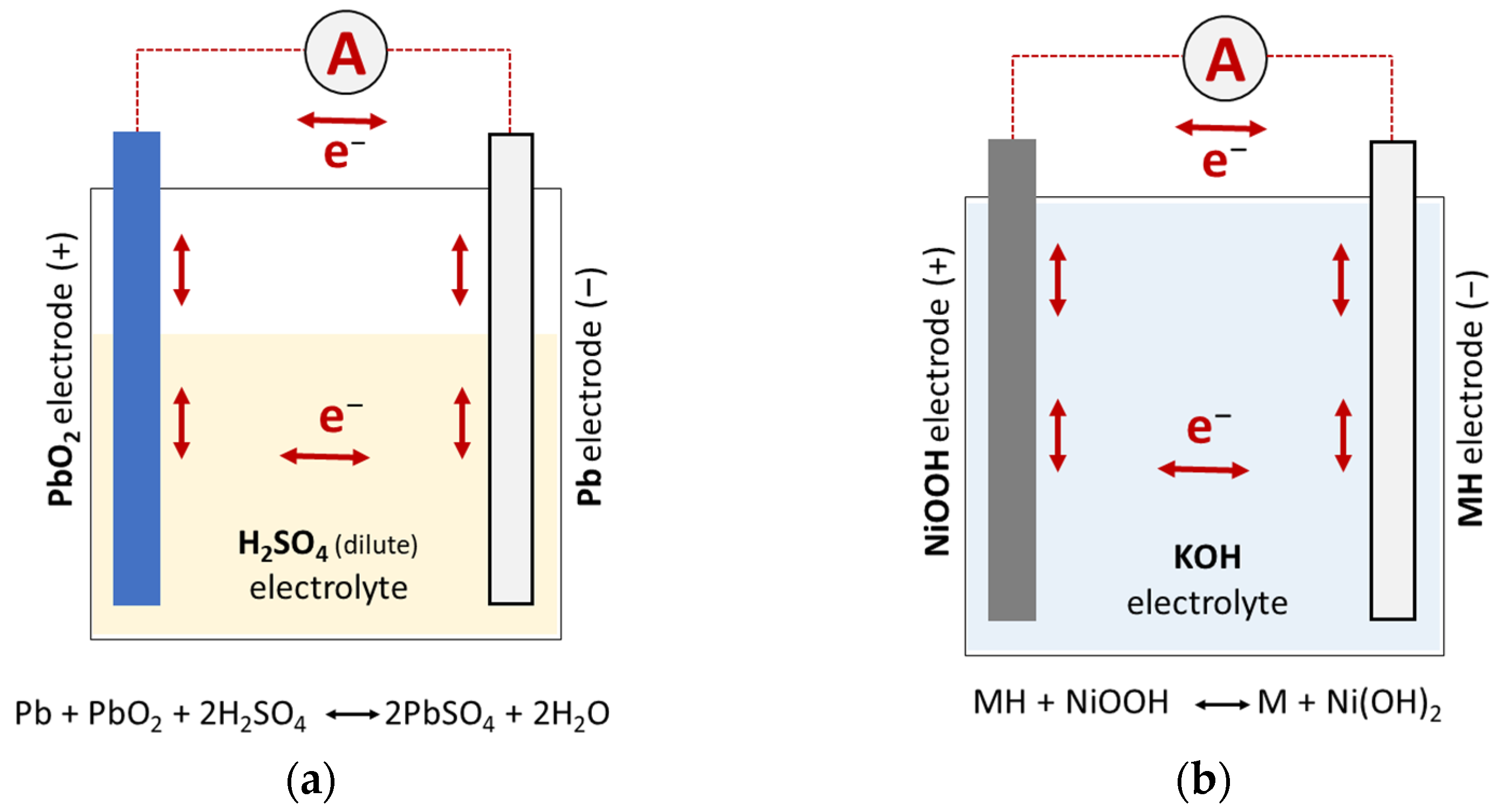Batteries 09 00185 g007 Batteries 09 00185 g007