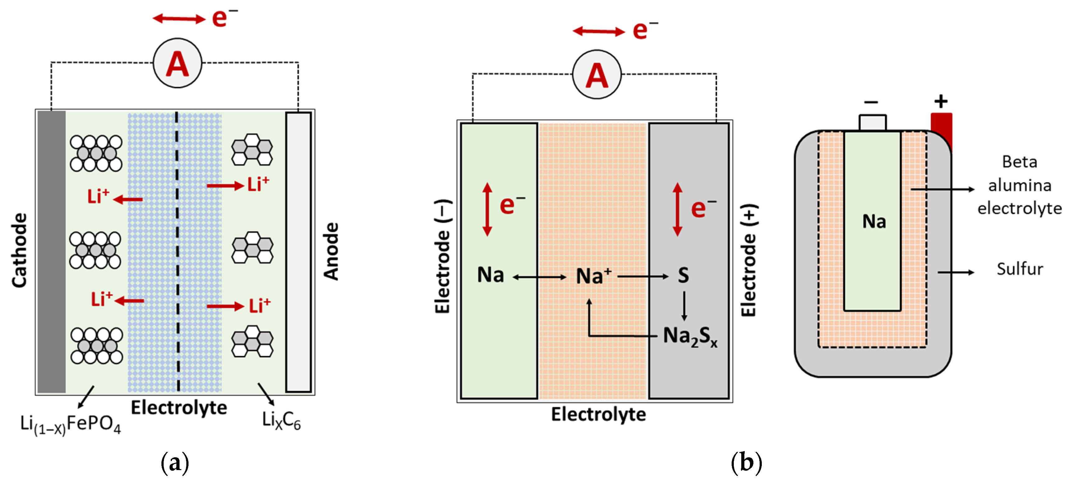 Batteries 09 00185 g008 Batteries 09 00185 g008