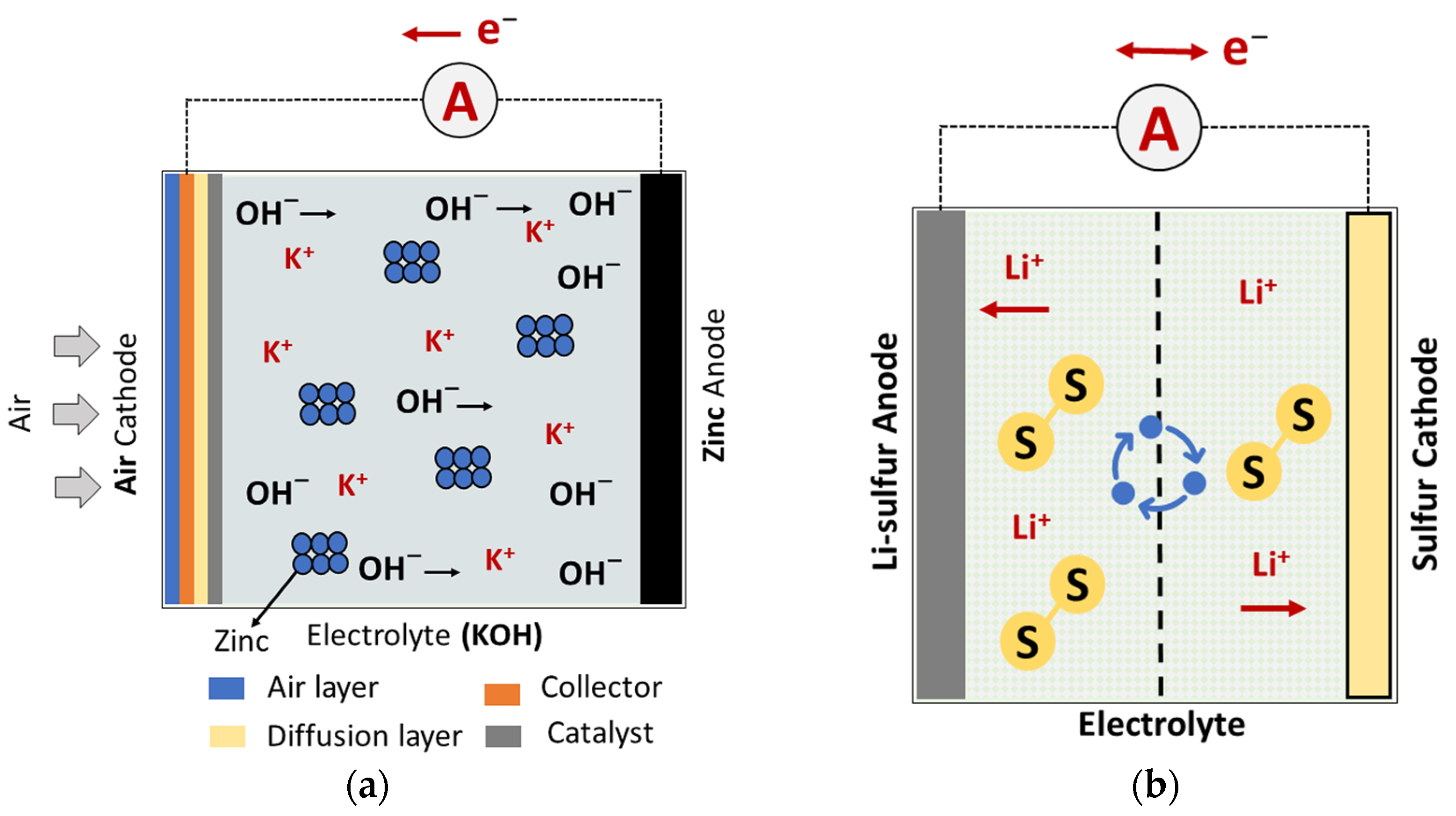 Batteries 09 00185 g009 Batteries 09 00185 g009