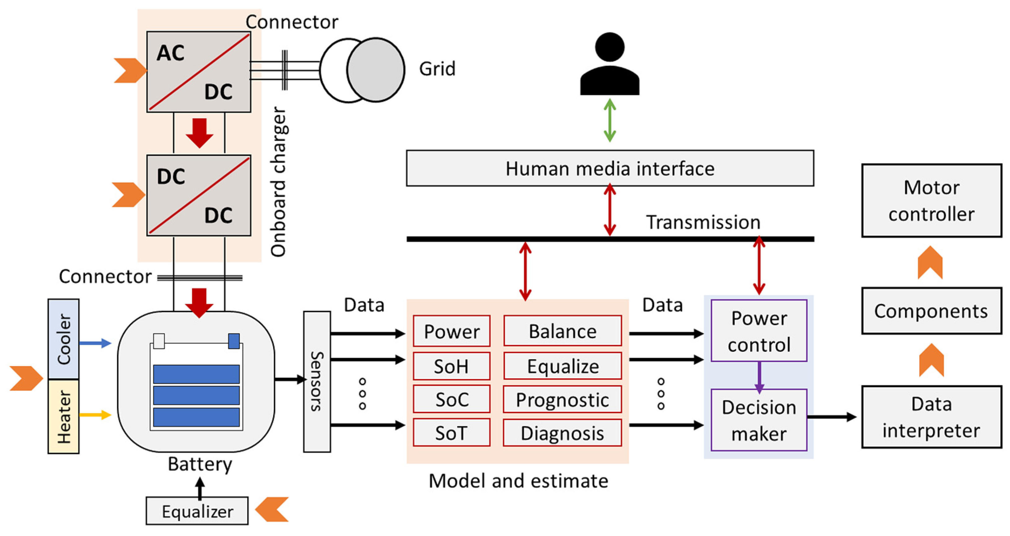 Batteries 09 00185 g010 Batteries 09 00185 g010