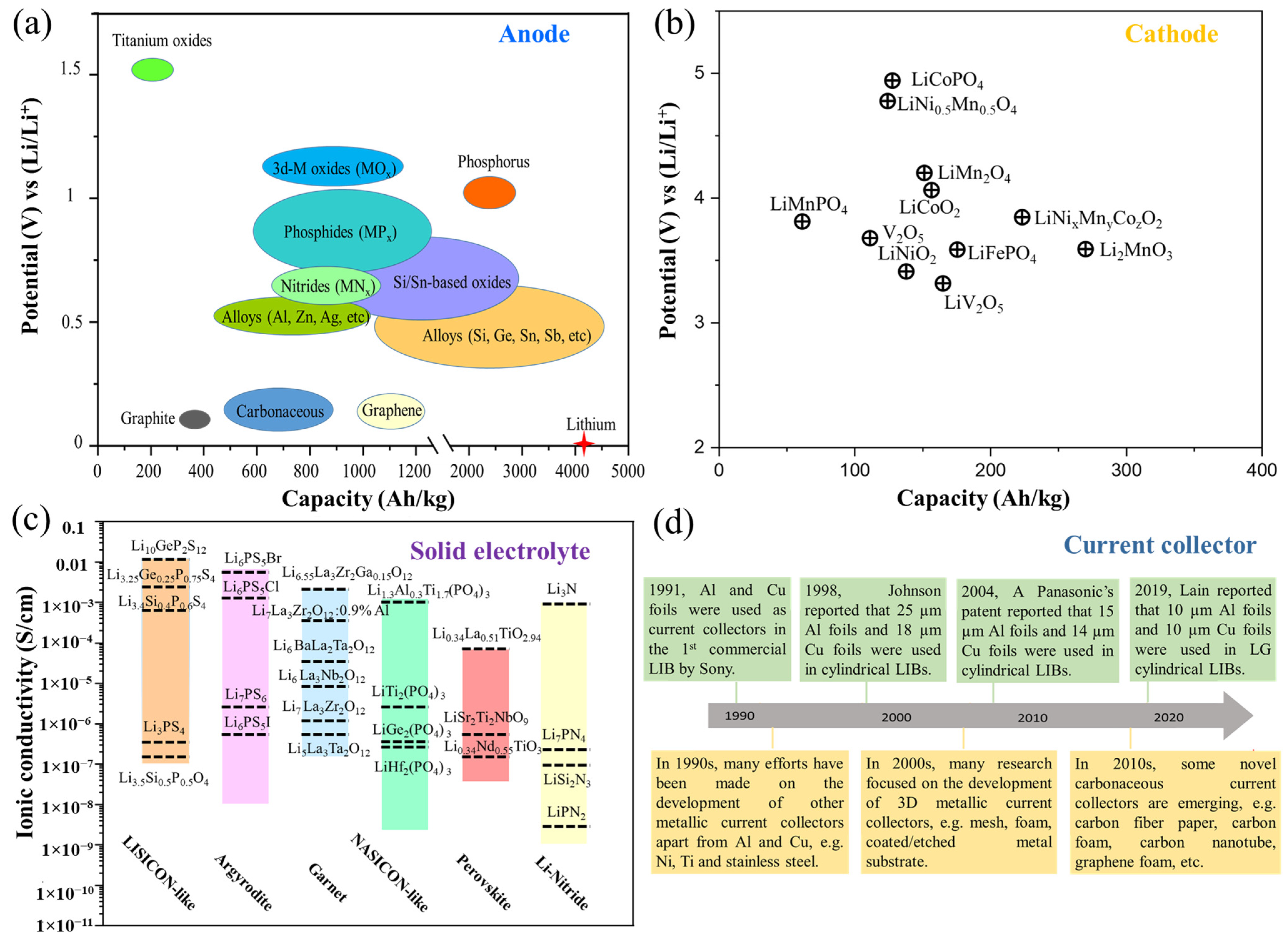 Batteries 09 00186 g001 Batteries 09 00186 g001