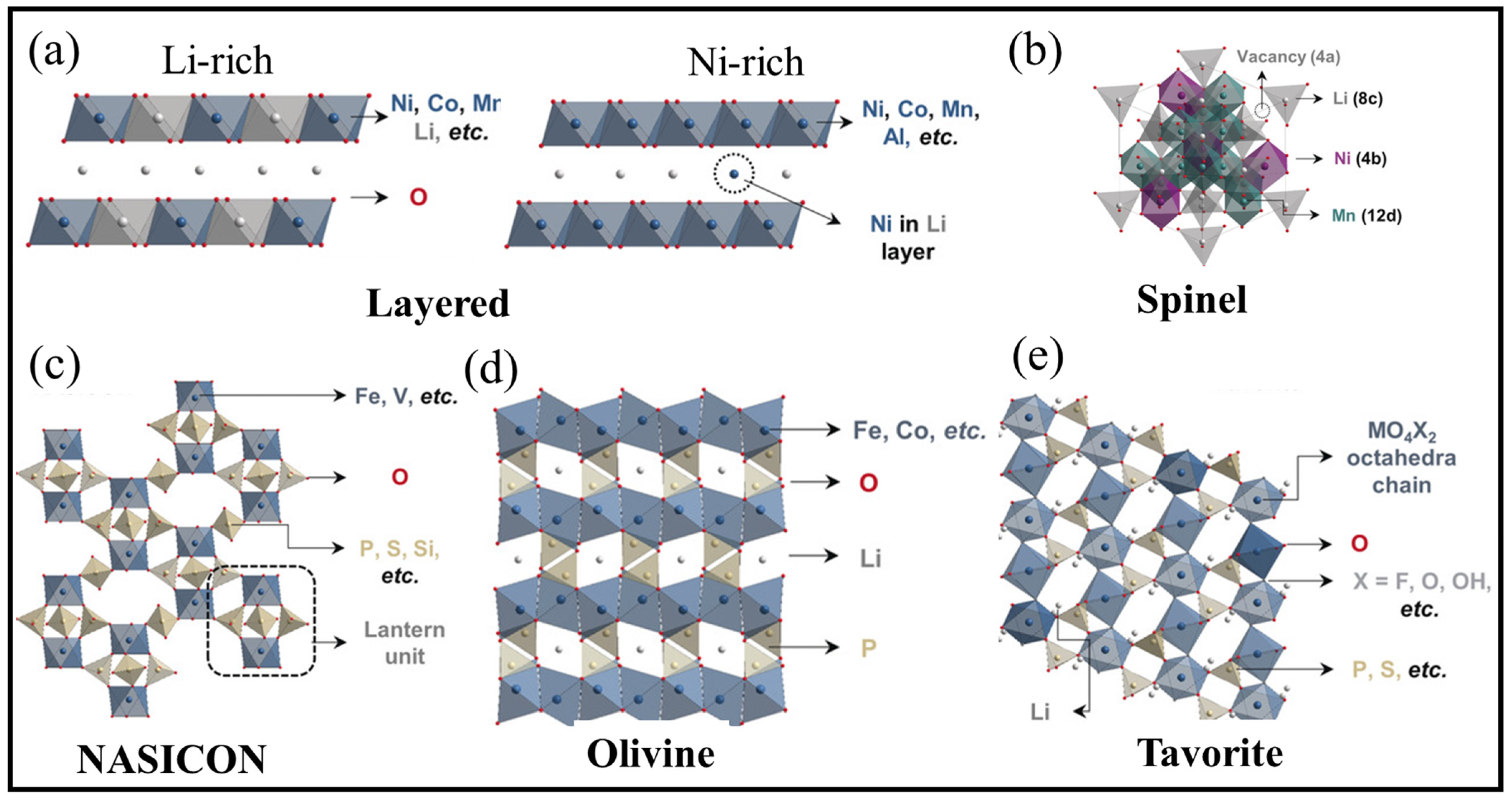 Batteries 09 00186 g006 Batteries 09 00186 g006