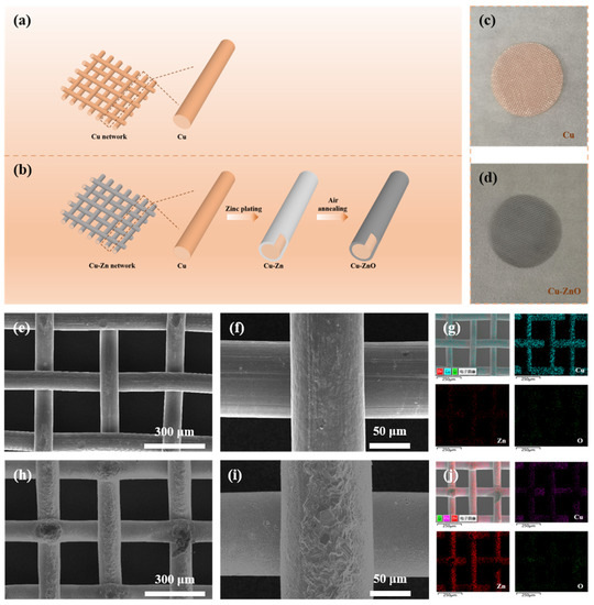 Pulsed Current Constructs 3DM Cu/ZnO Current Collector Composite