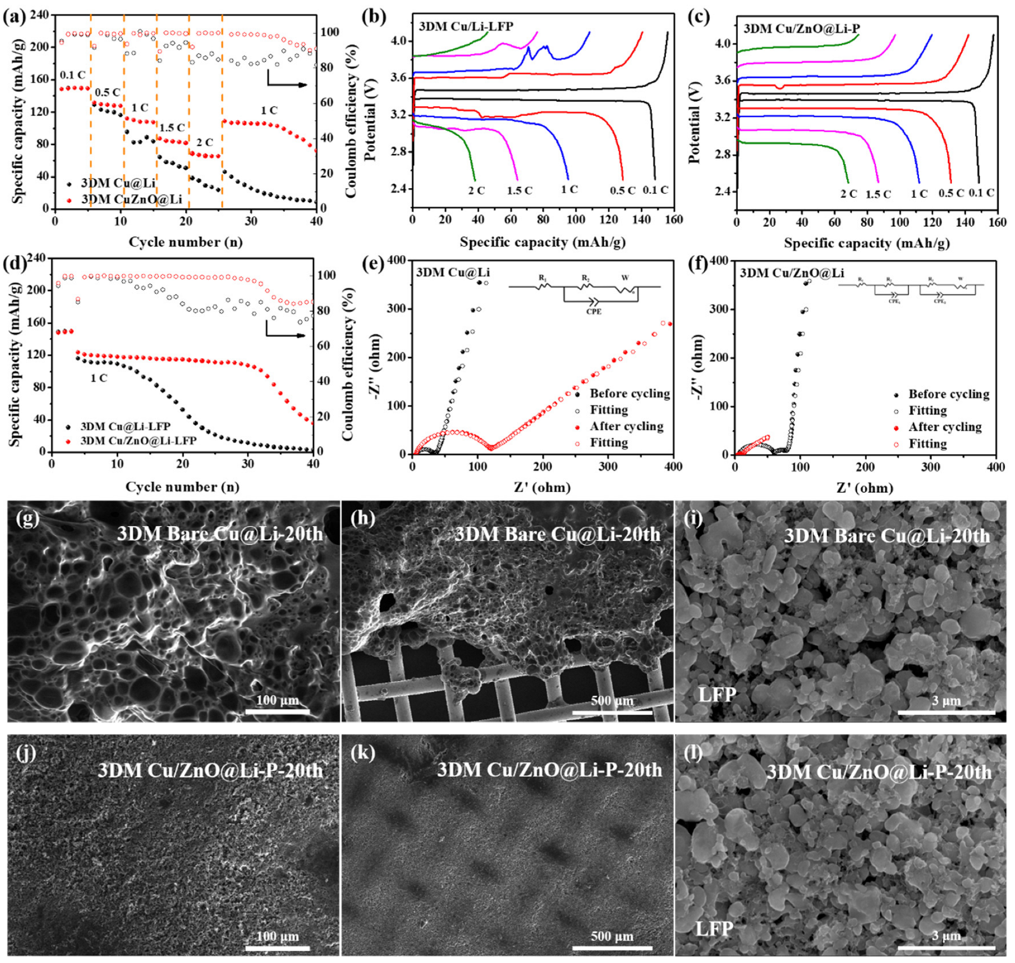 Batteries 09 00188 g006 Batteries 09 00188 g006