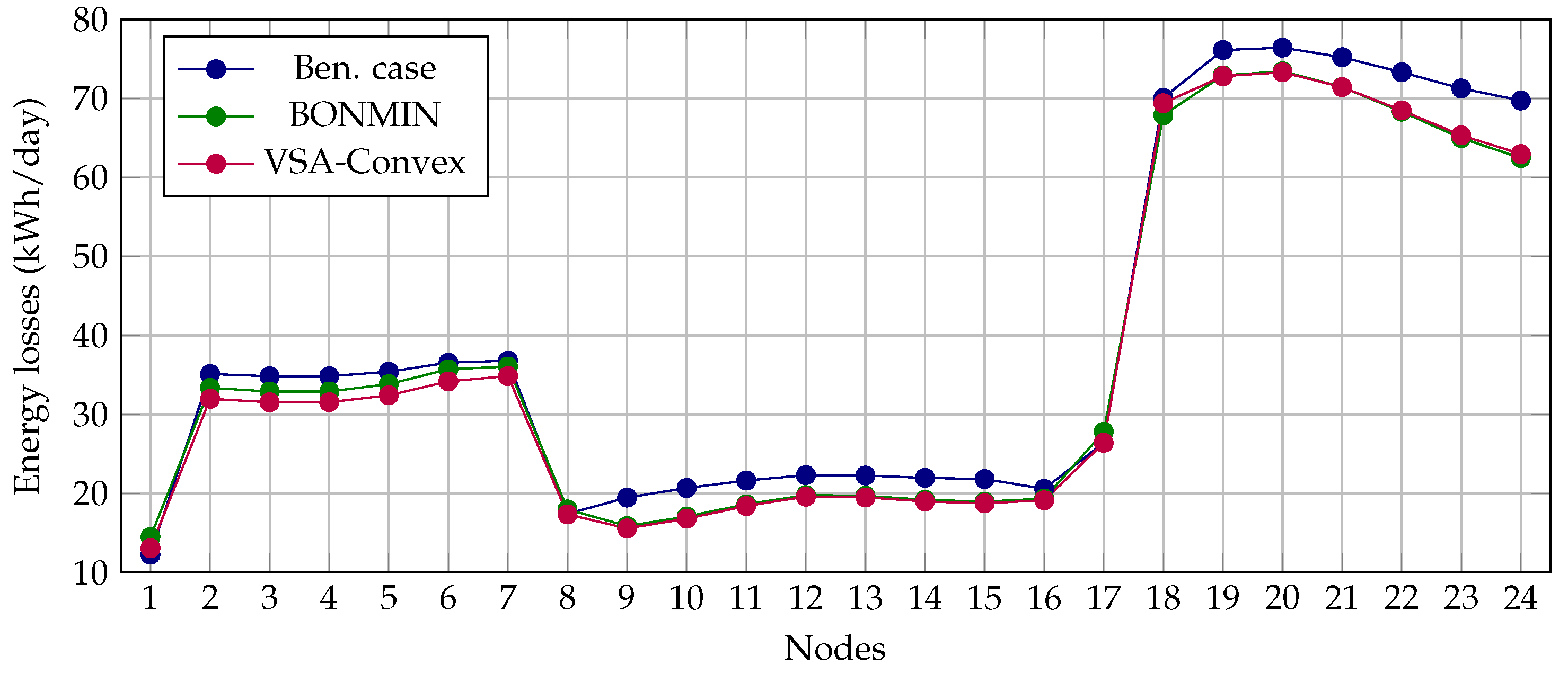Batteries 09 00190 g002