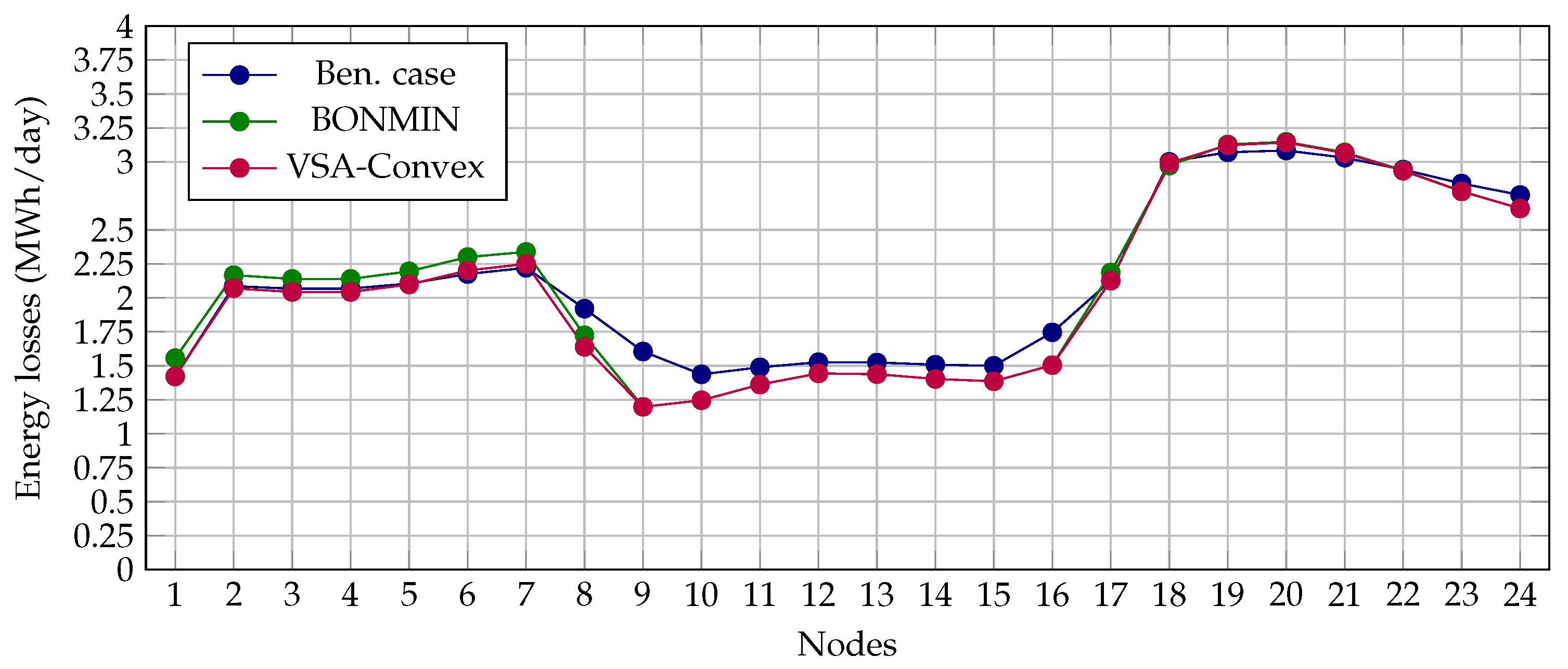 Batteries 09 00190 g003