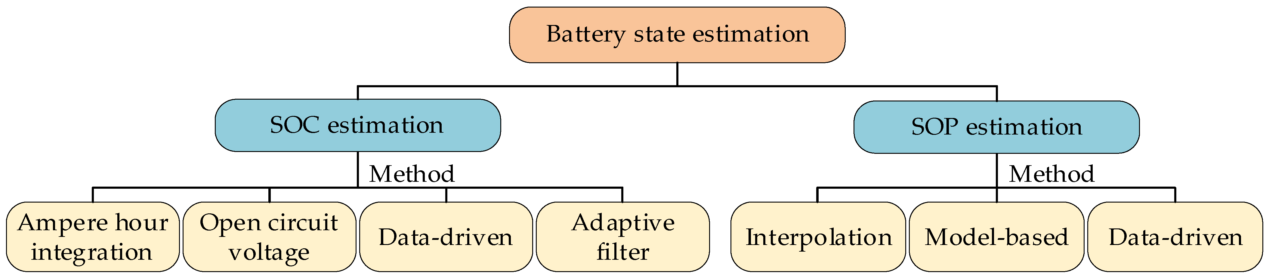 Batteries 09 00191 g001