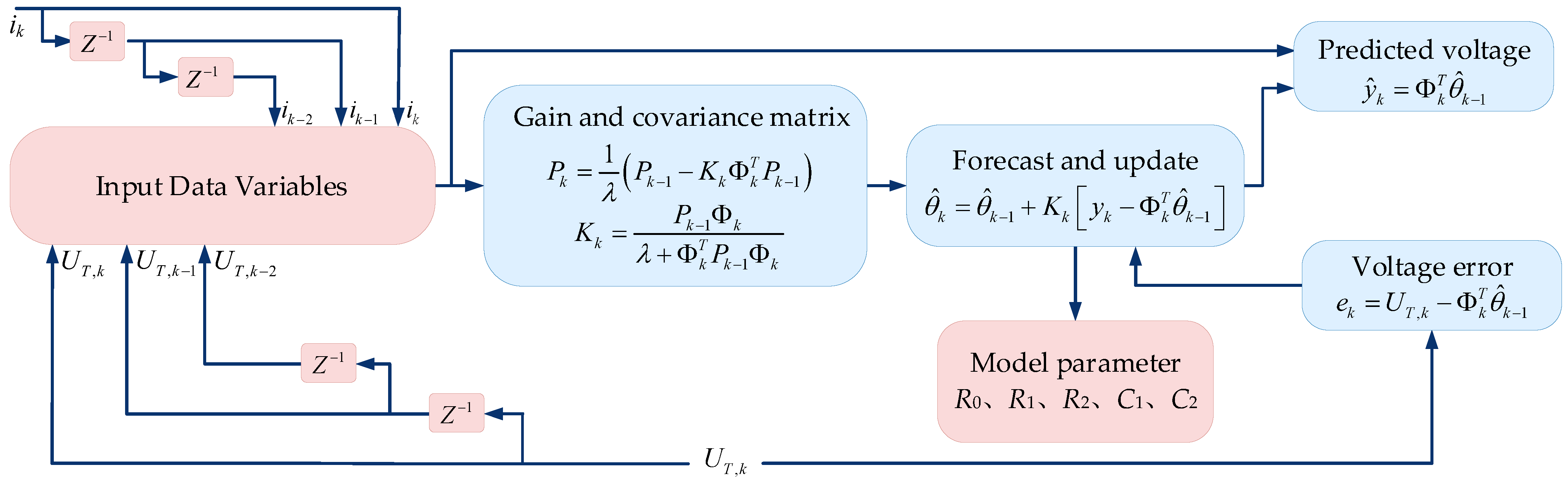 Batteries 09 00191 g003