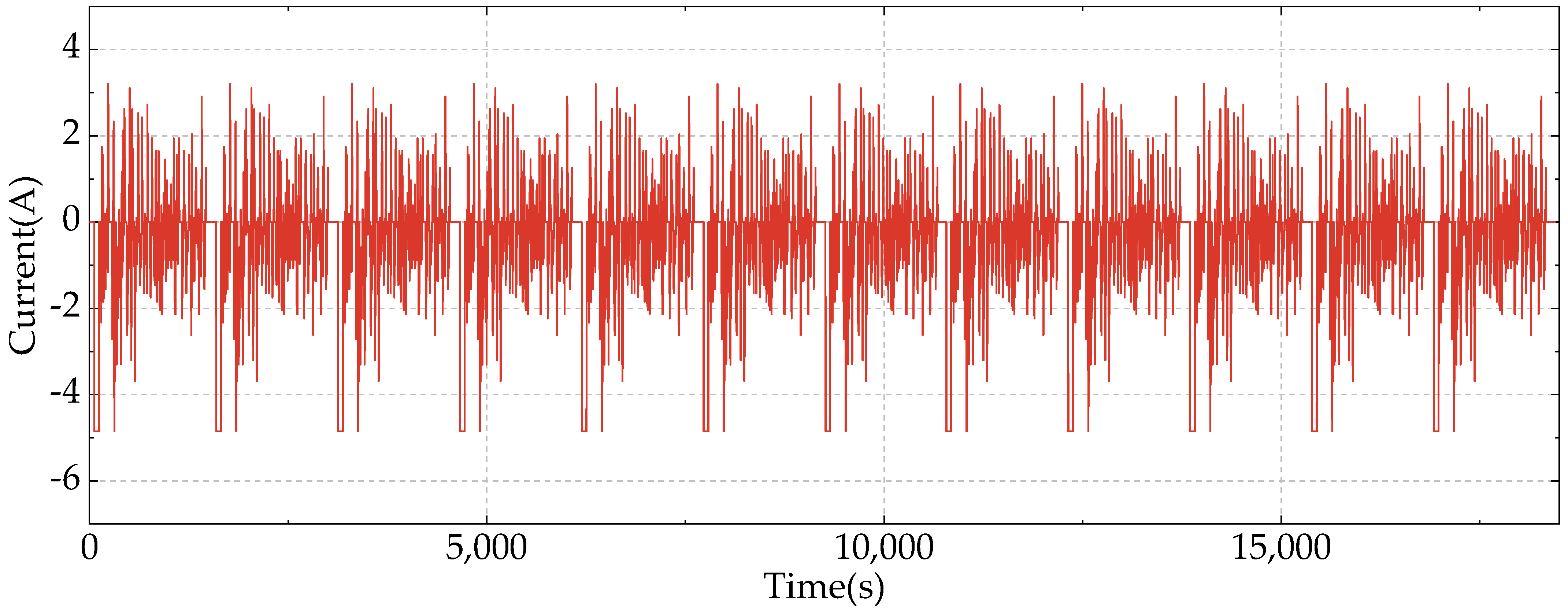 Batteries 09 00191 g007