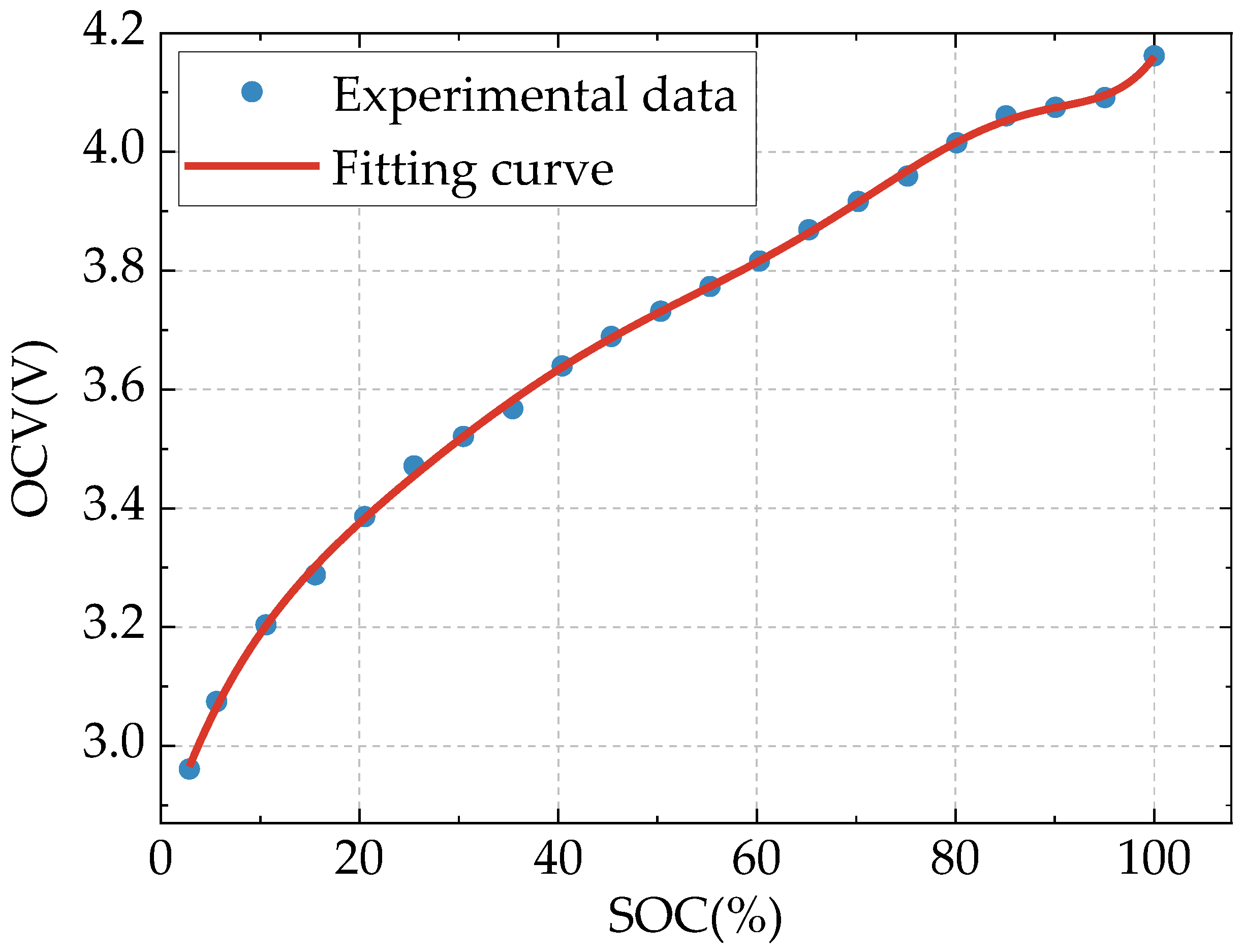 Batteries 09 00191 g008