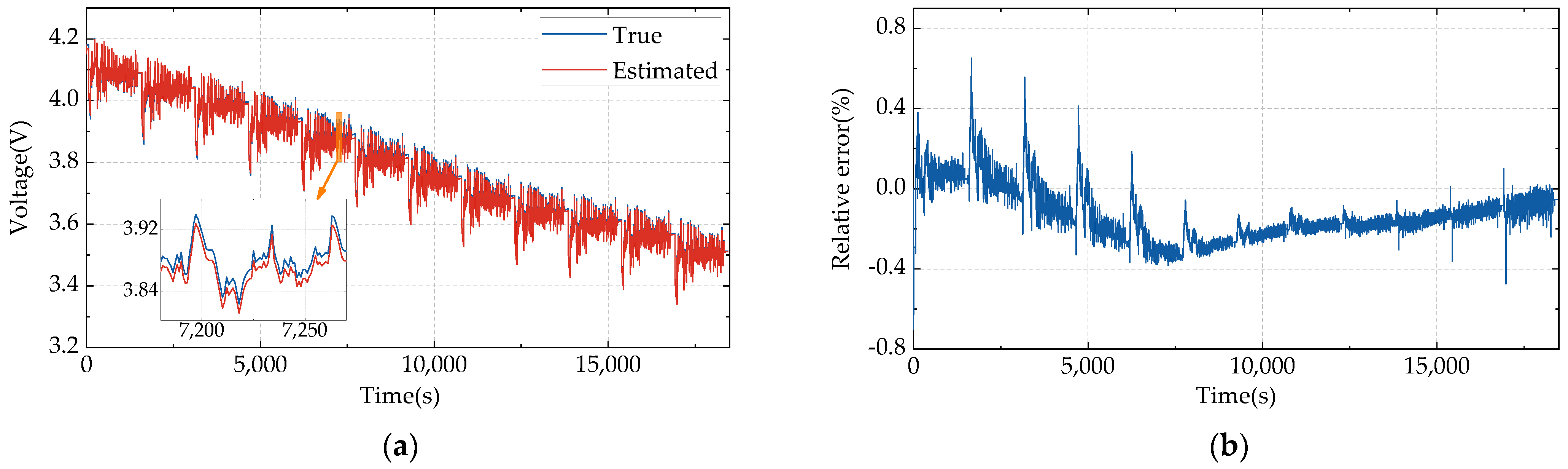 Batteries 09 00191 g010