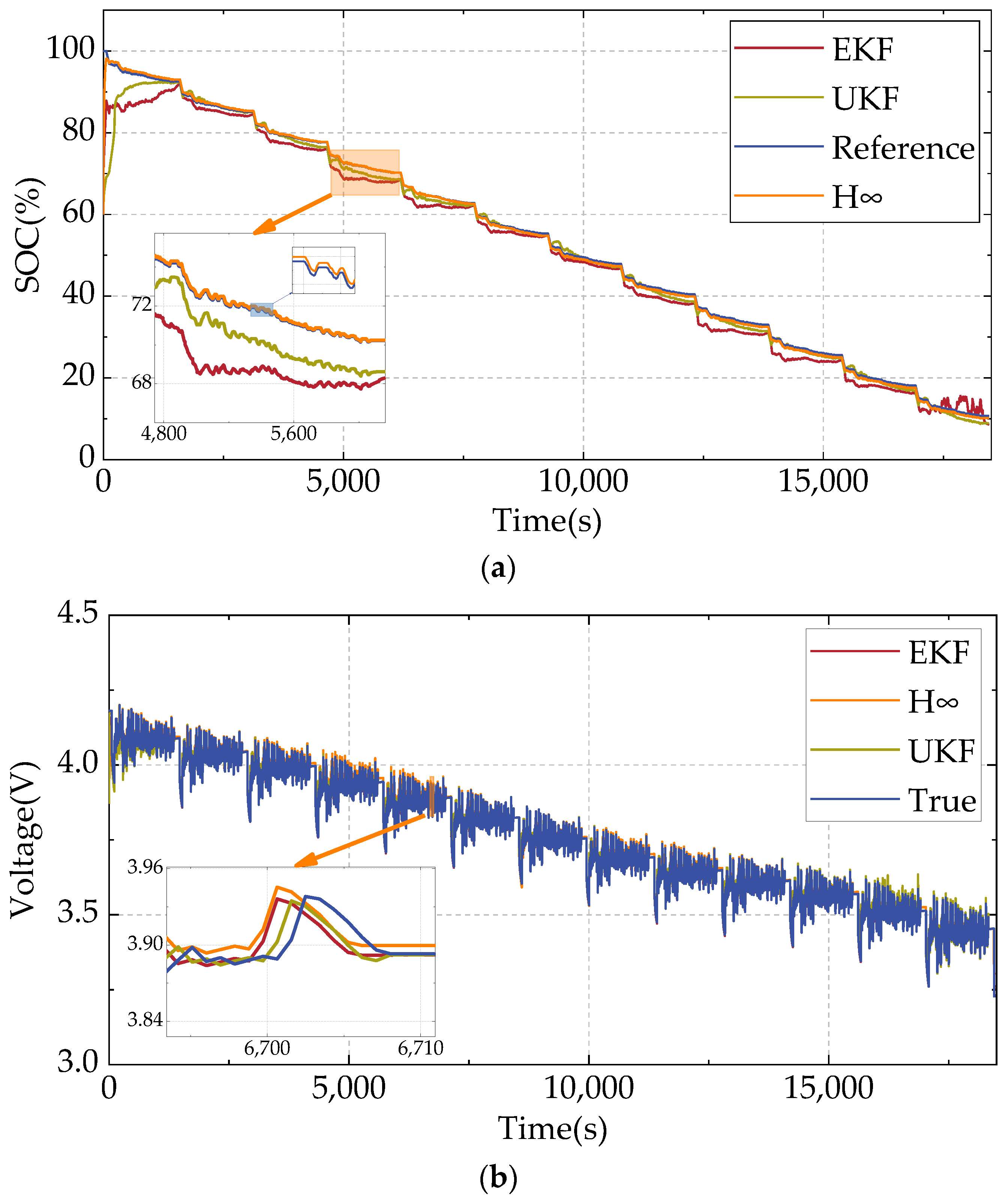 Batteries 09 00191 g011