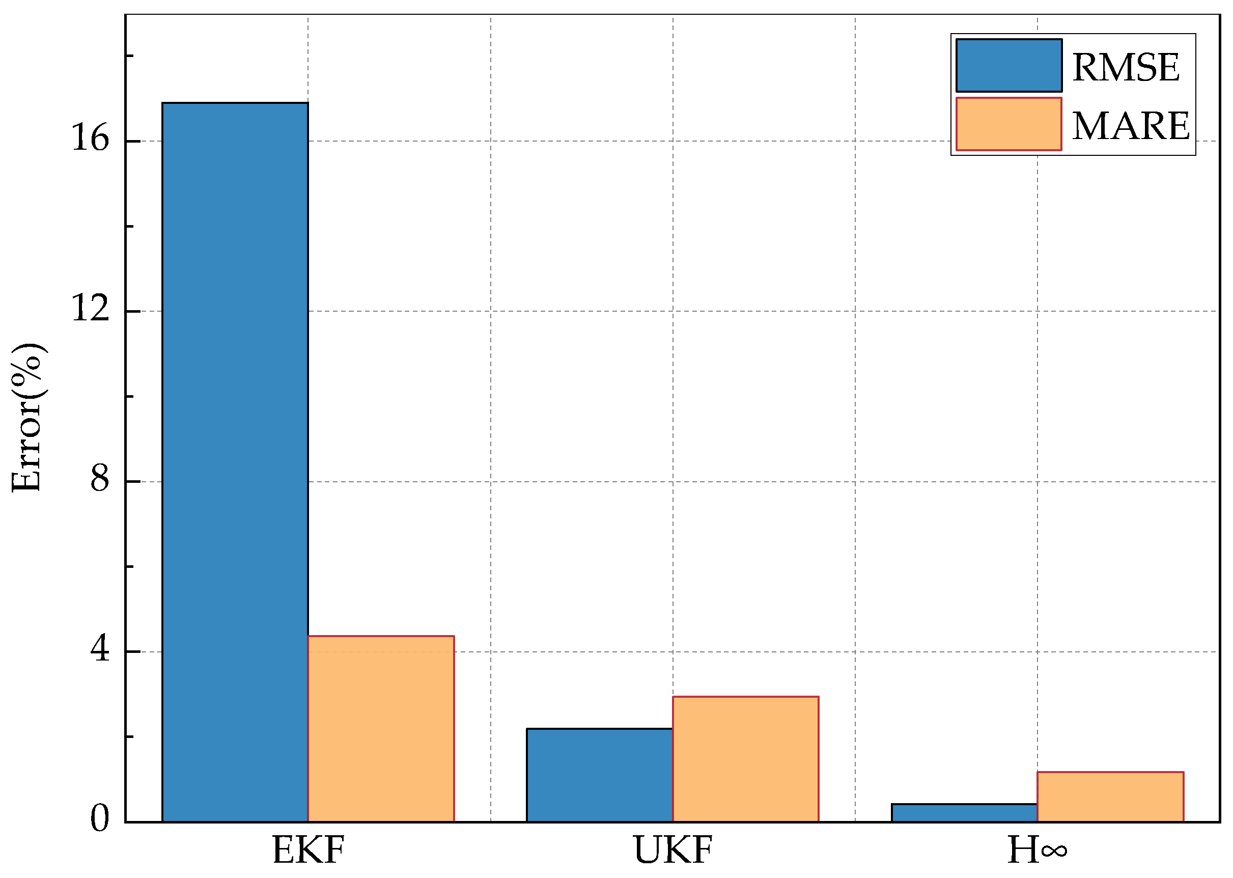 Batteries 09 00191 g012
