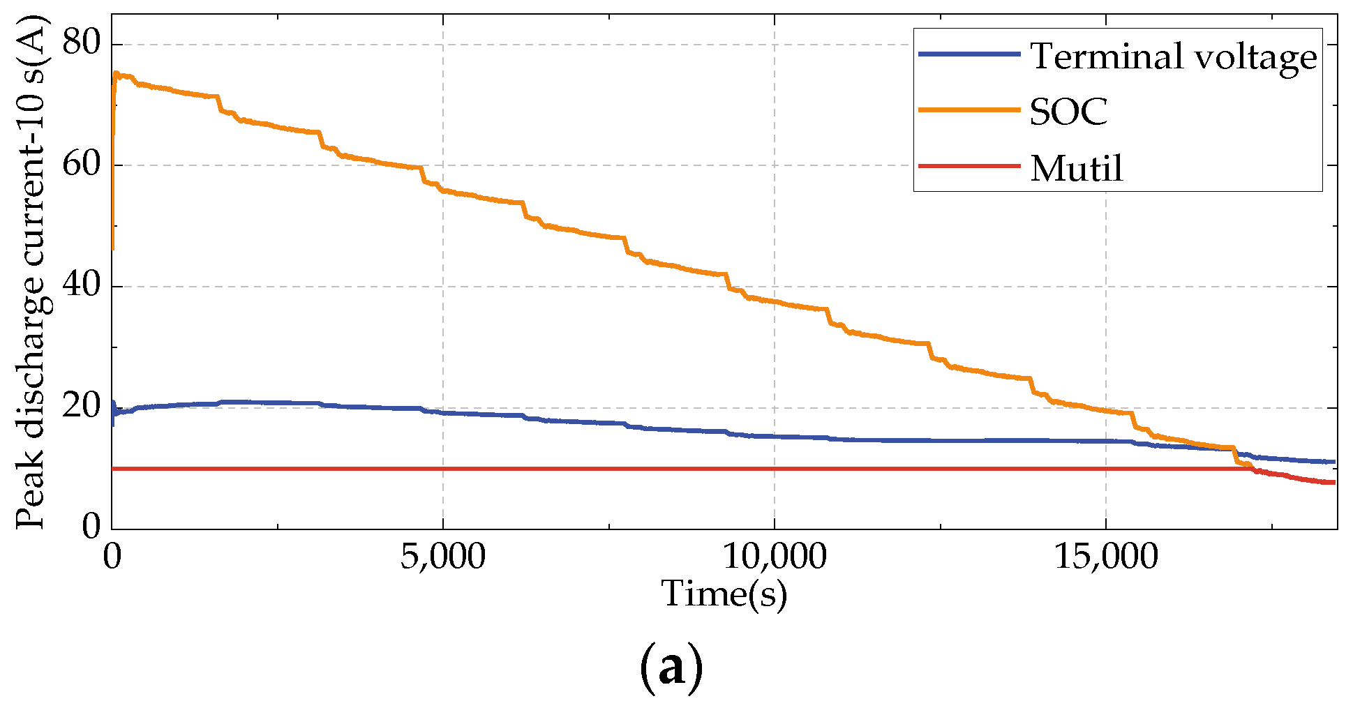 Batteries 09 00191 g013a
