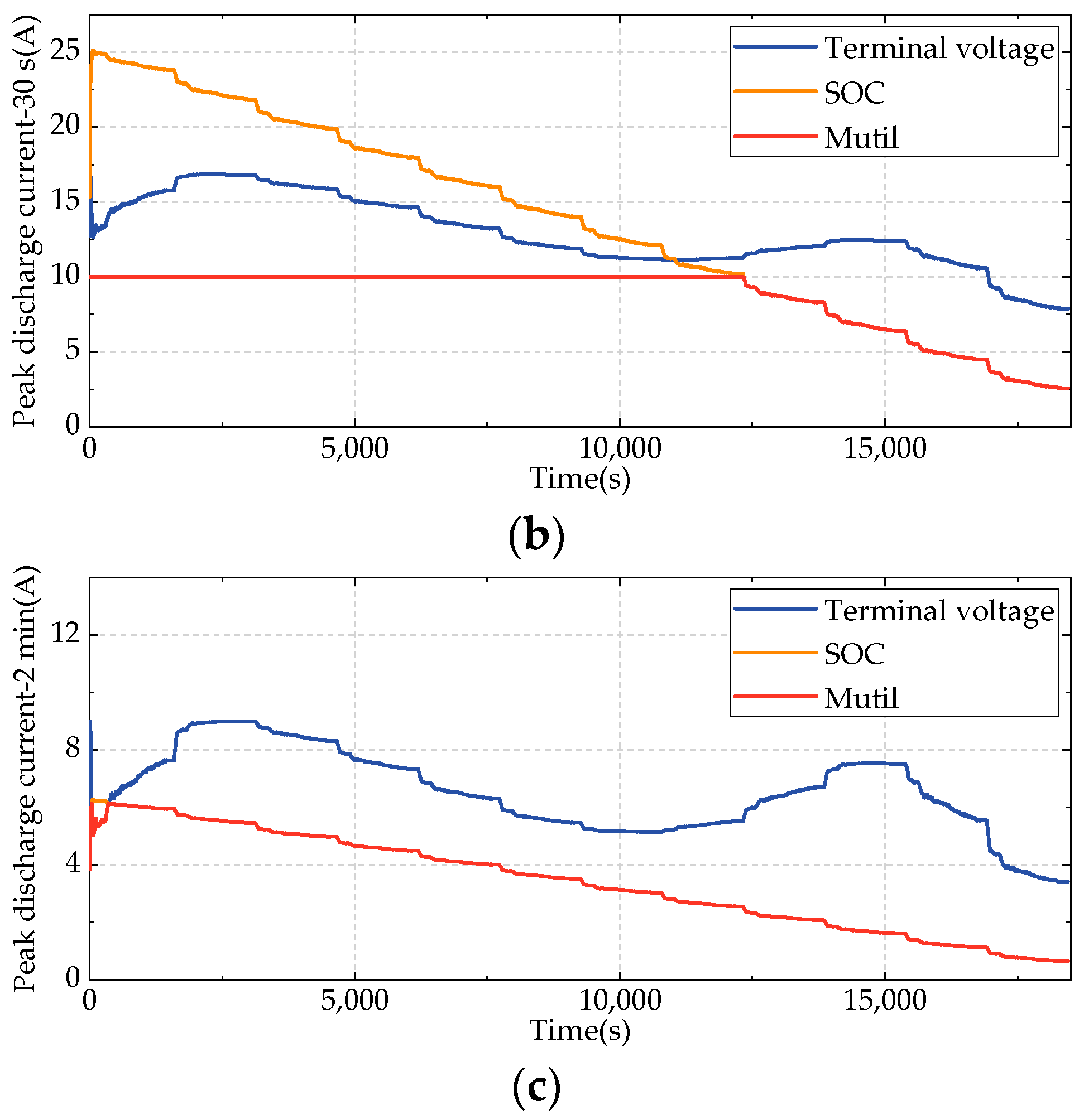 Batteries 09 00191 g013b