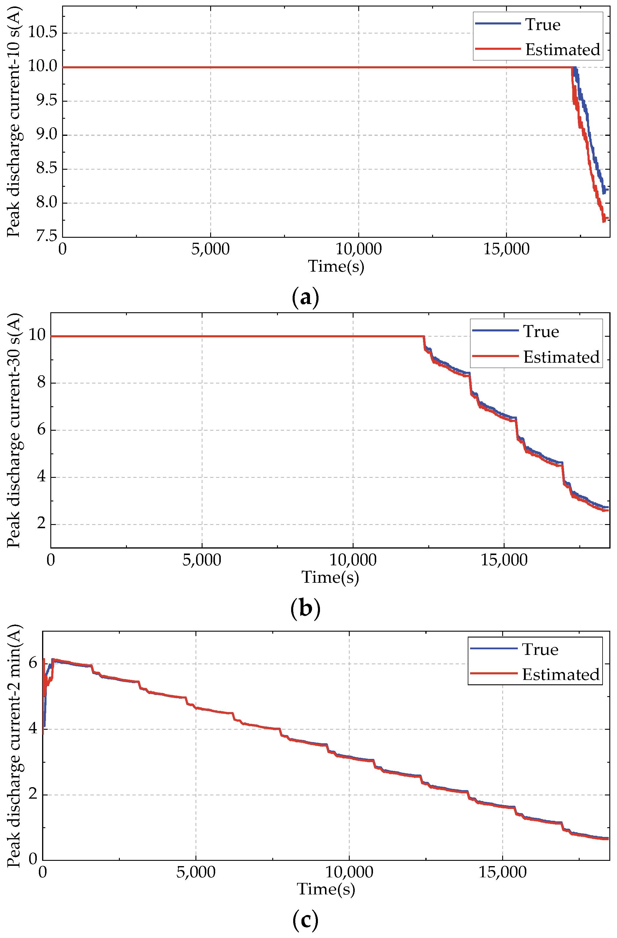Batteries 09 00191 g014