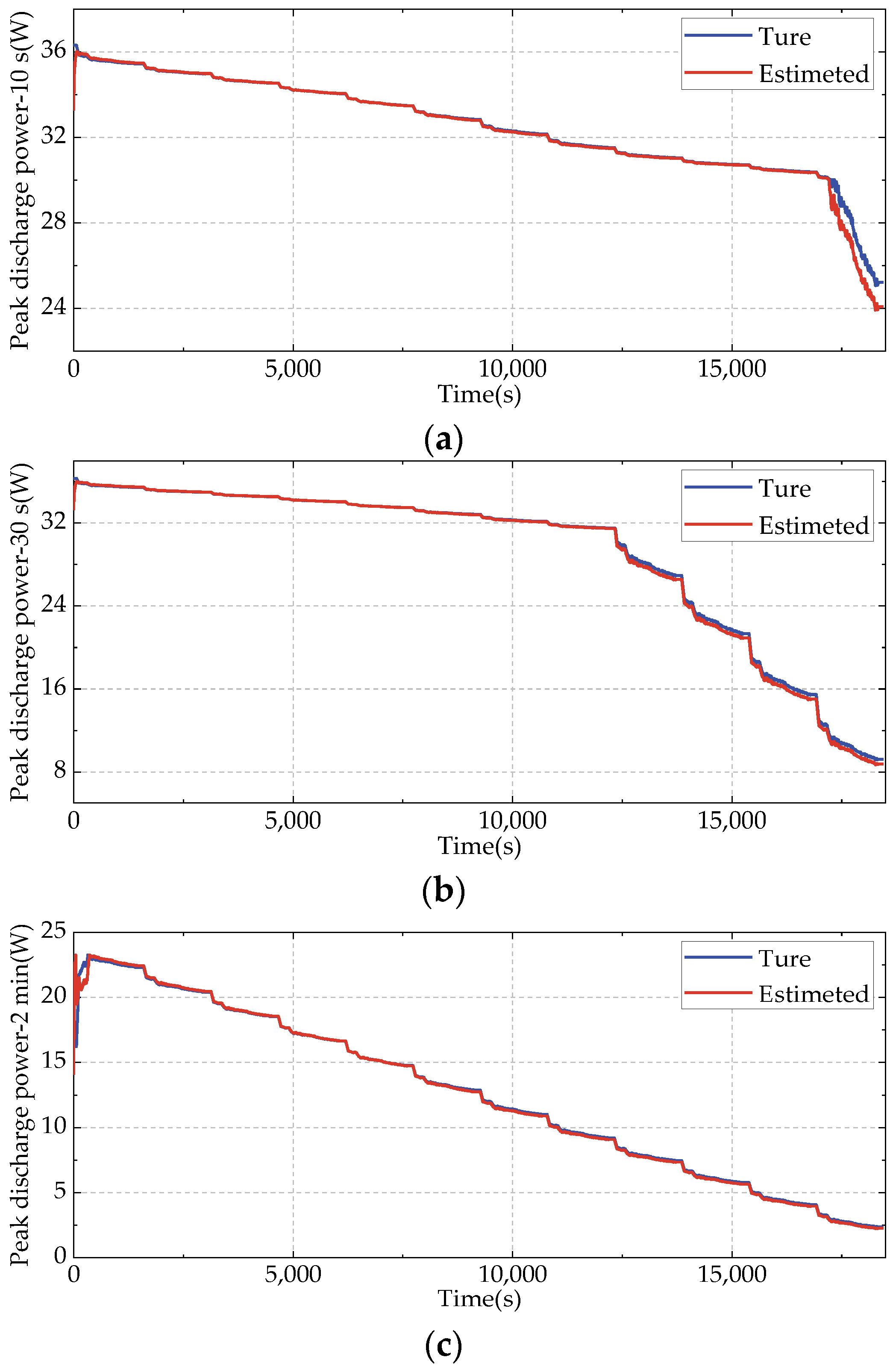 Batteries 09 00191 g015