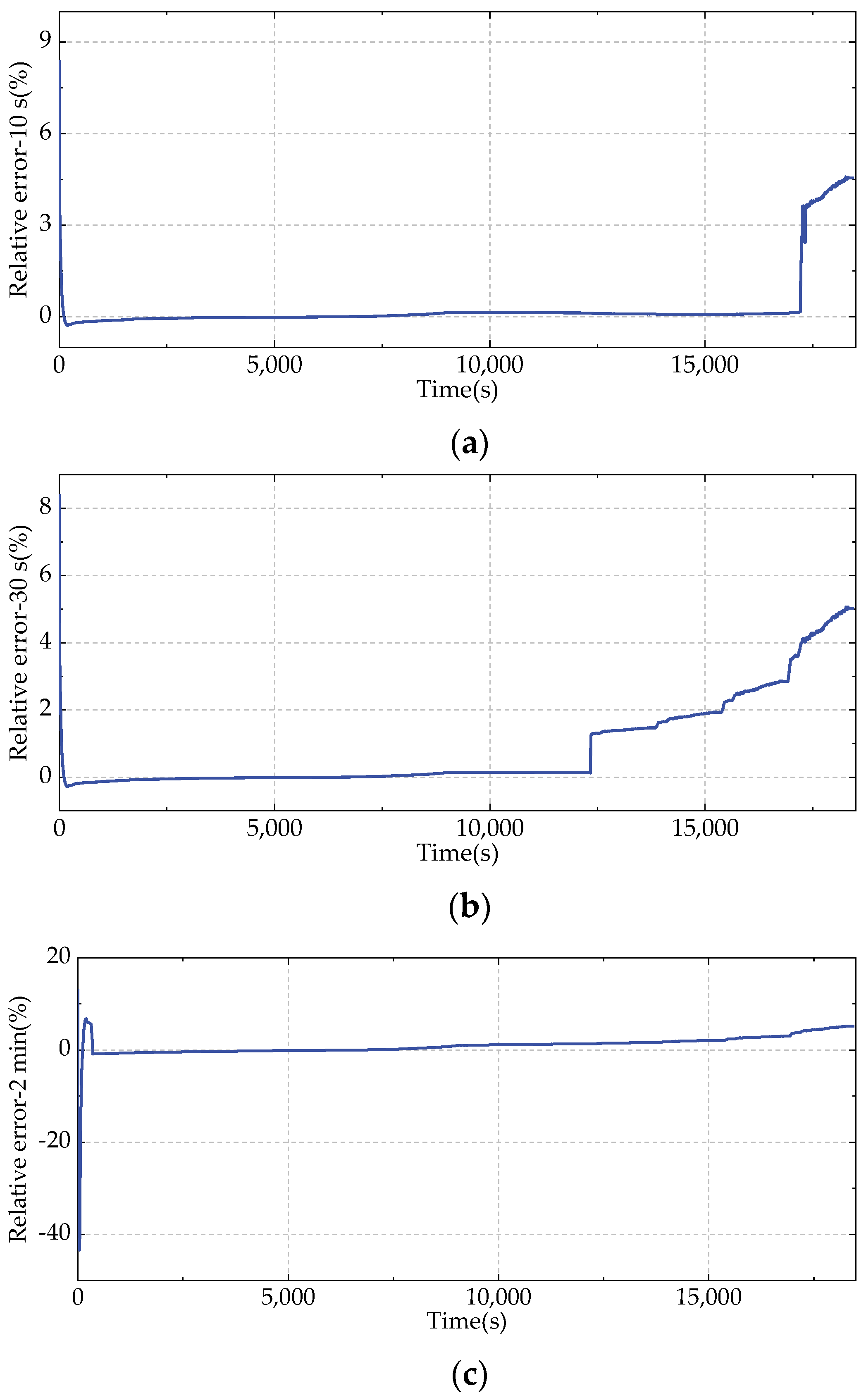 Batteries 09 00191 g016