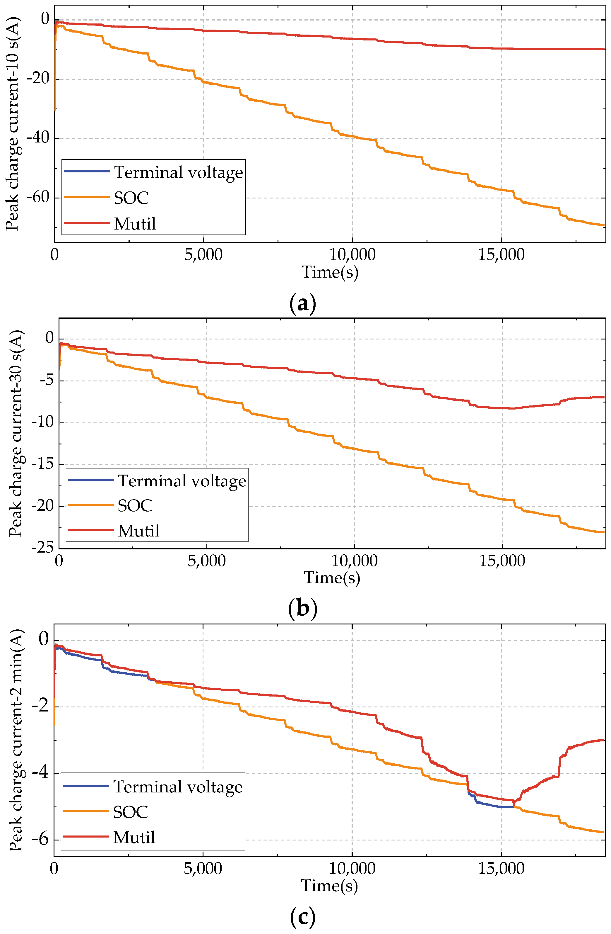 Batteries 09 00191 g017