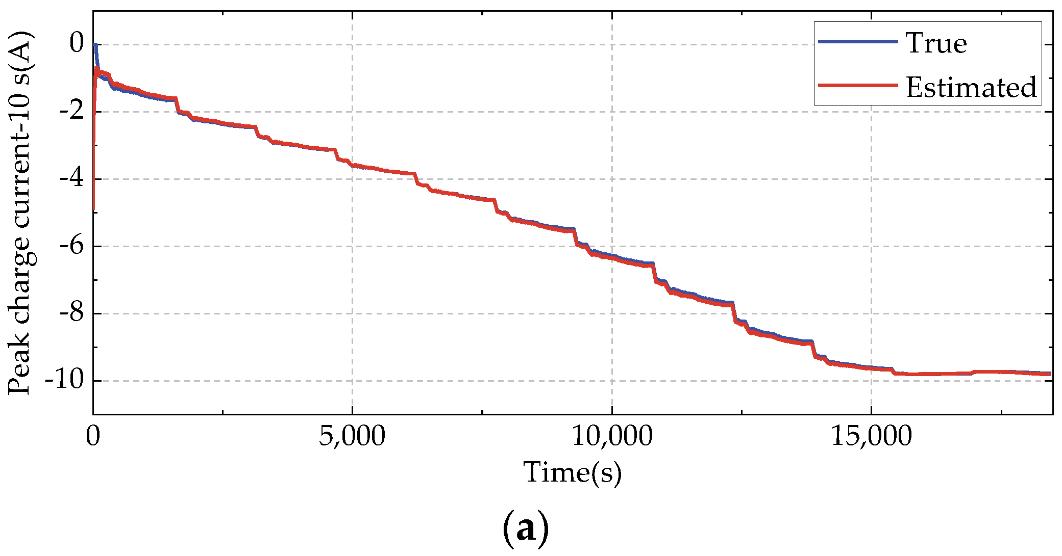 Batteries 09 00191 g018a