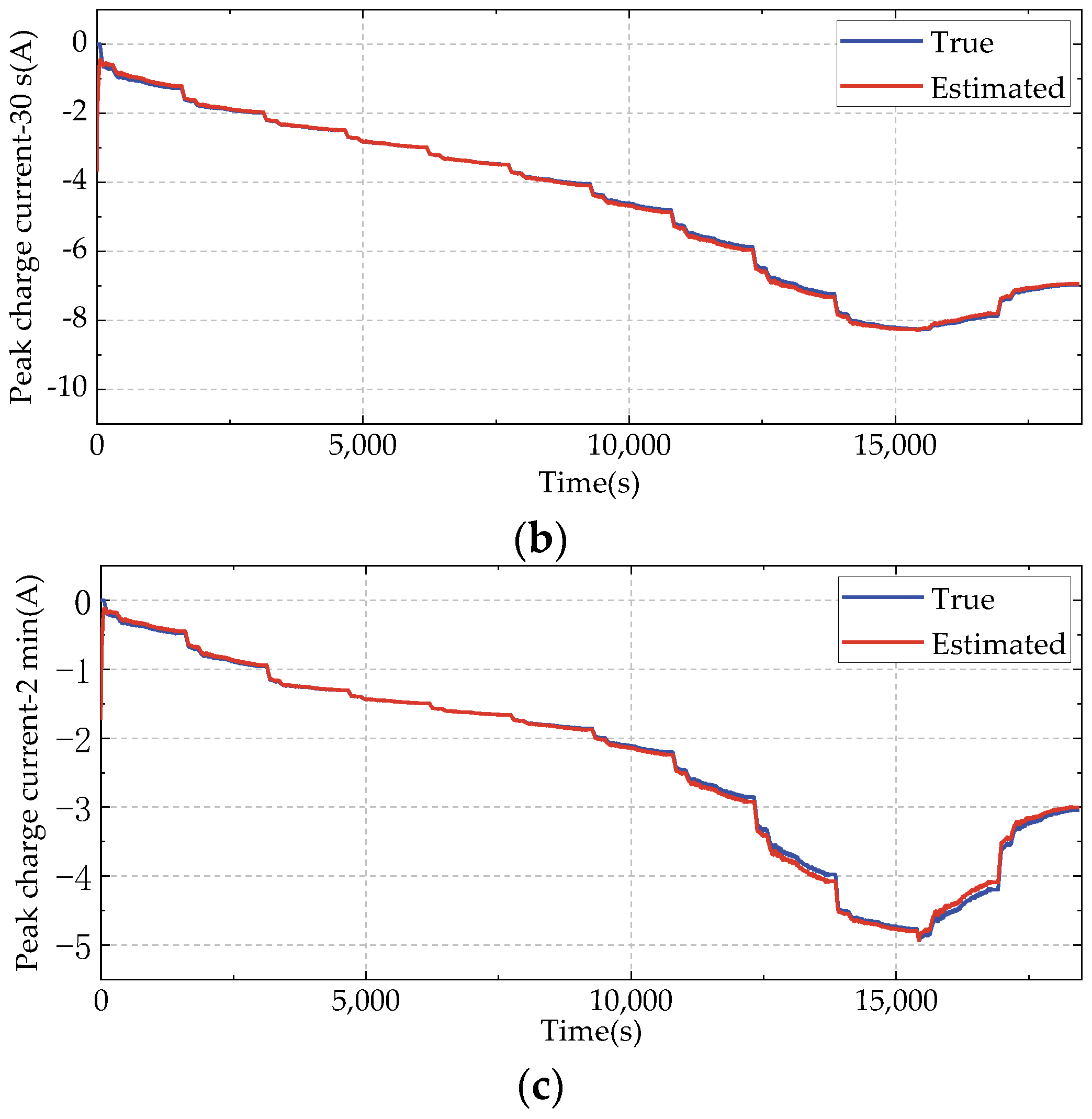Batteries 09 00191 g018b
